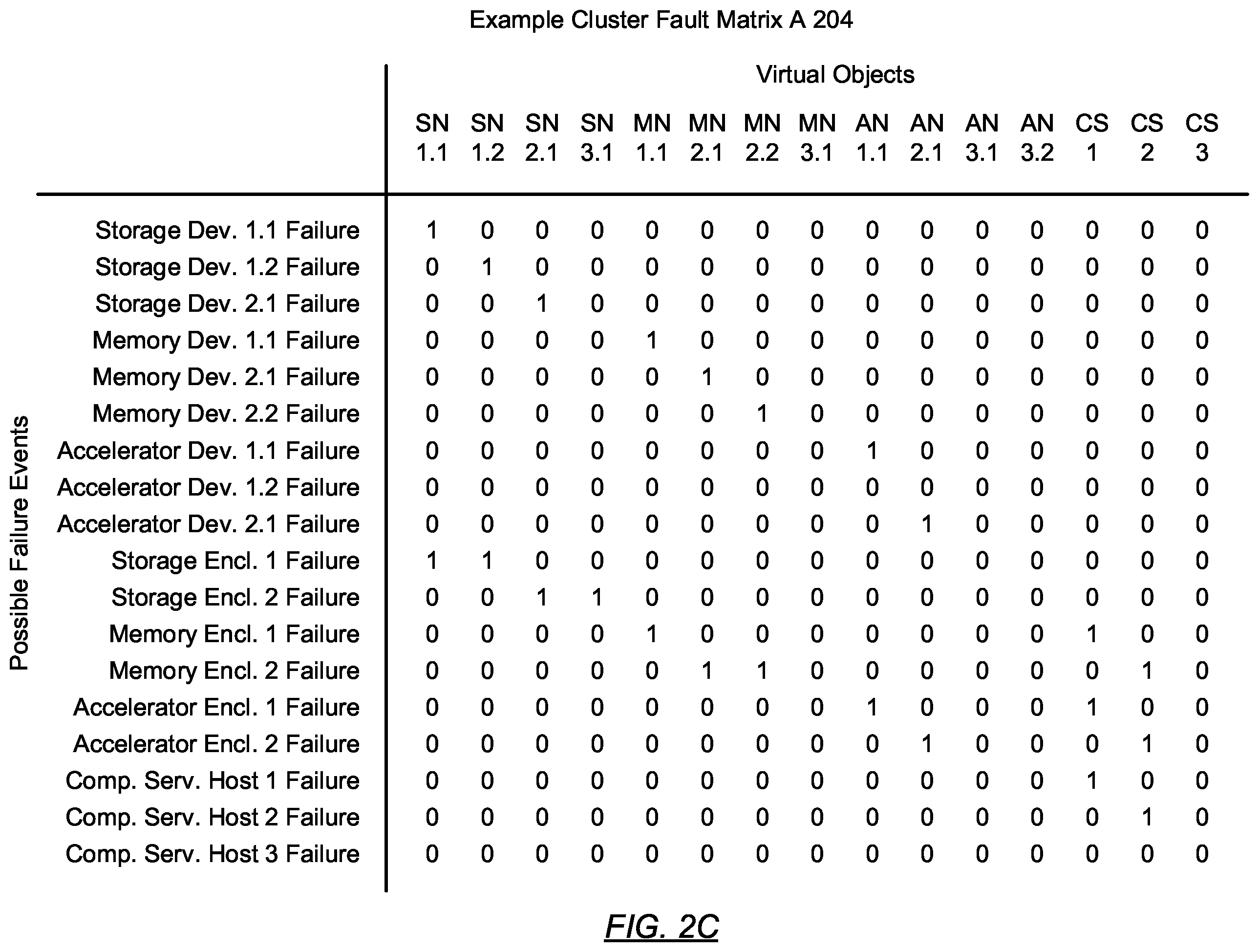 Patent US12353276 Figure 6 – Fault isolation for composed services