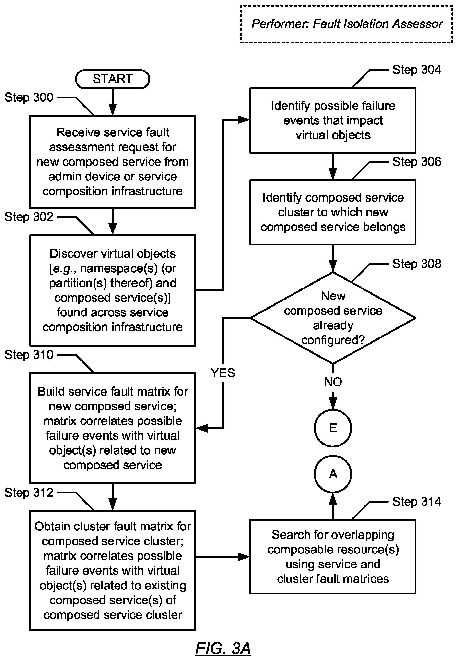Patent US12353276 Figure 9 – Fault isolation for composed services