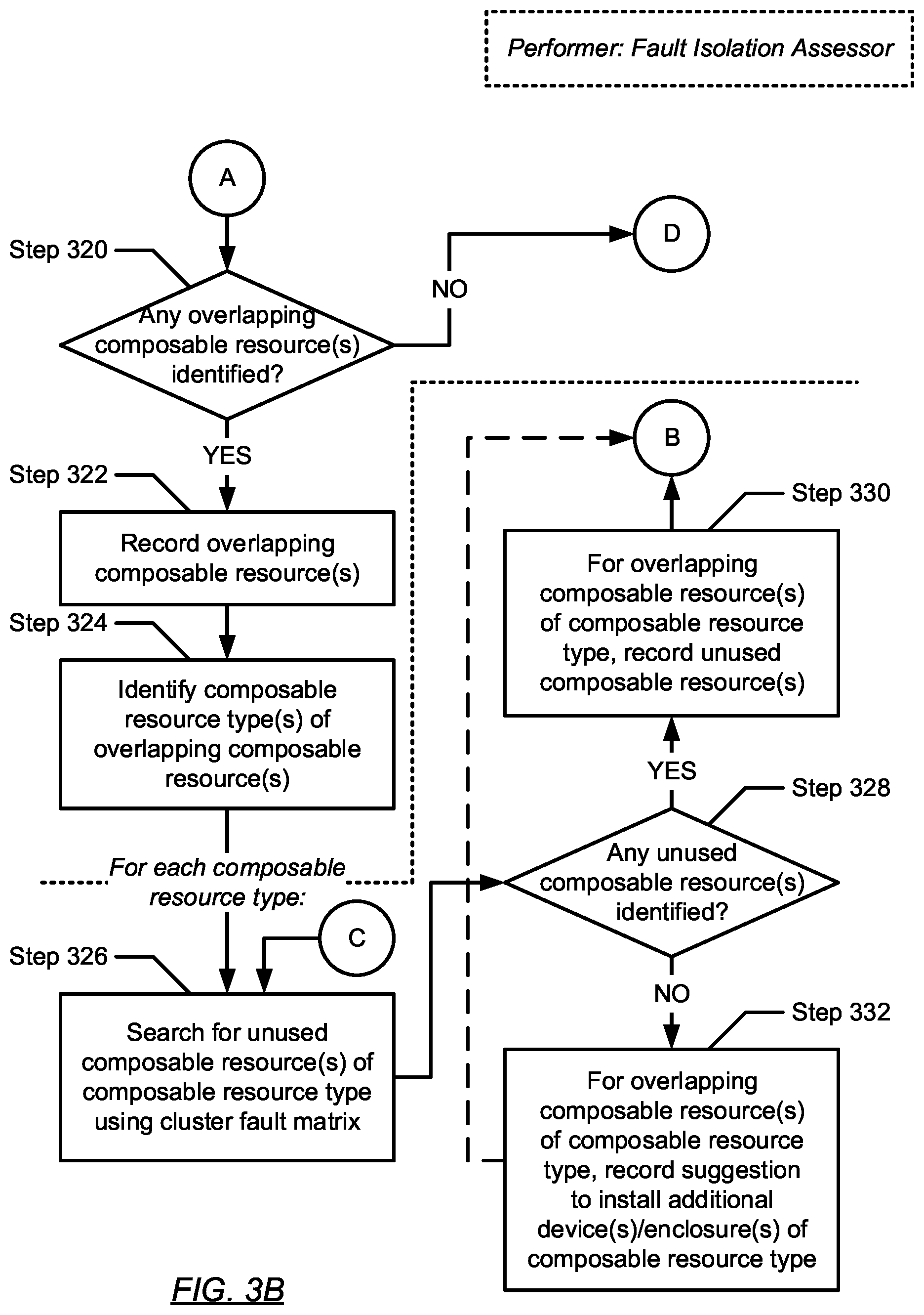 Patent US12353276 Figure 10 – Fault isolation for composed services