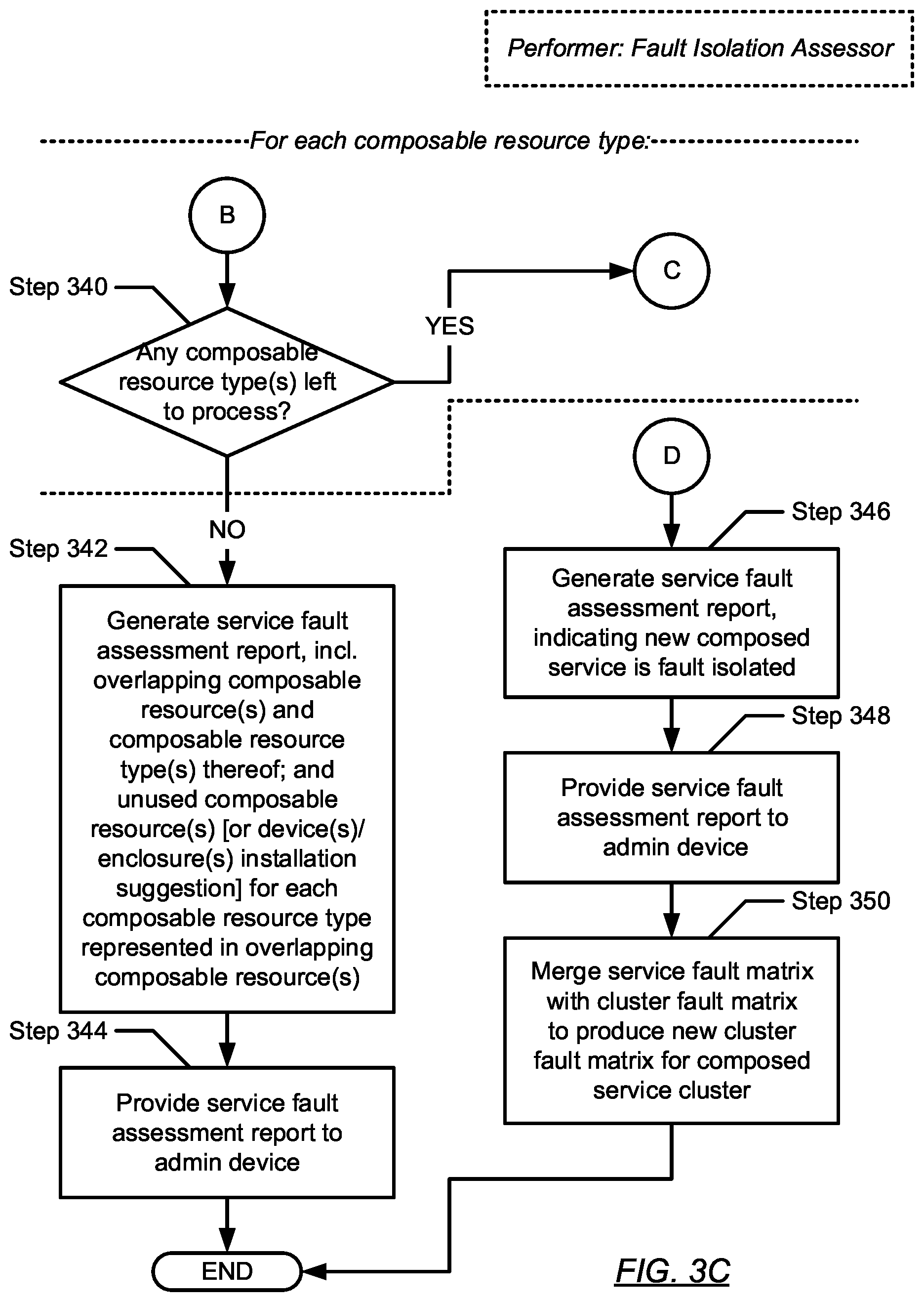 Patent US12353276 Figure 11 – Fault isolation for composed services