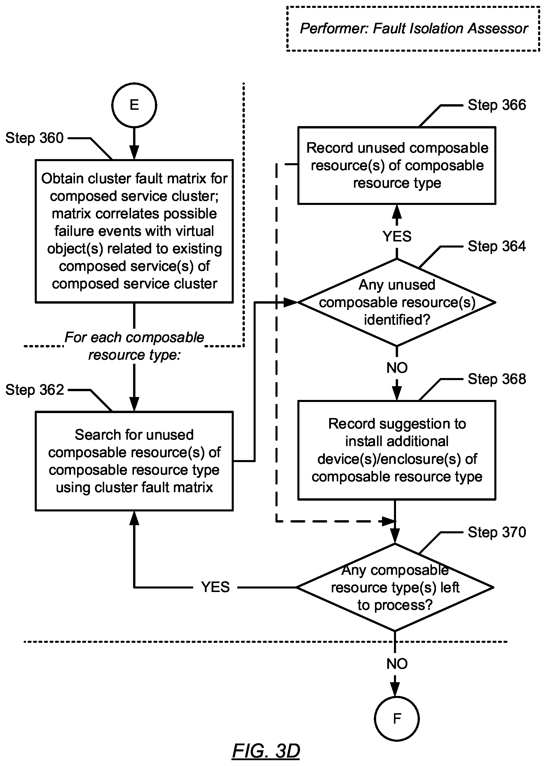 Patent US12353276 Figure 12 – Fault isolation for composed services