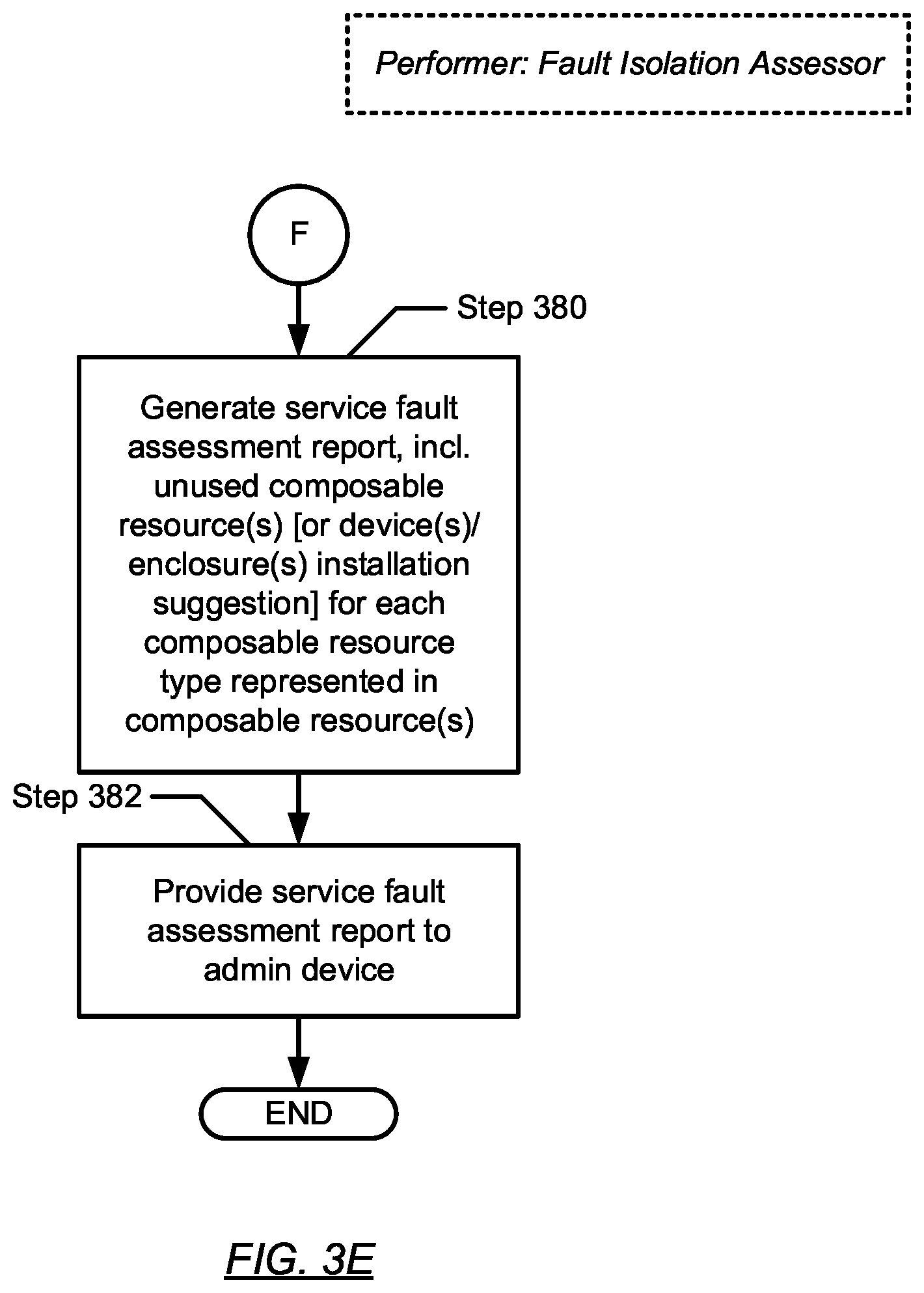 Patent US12353276 Figure 13 – Fault isolation for composed services