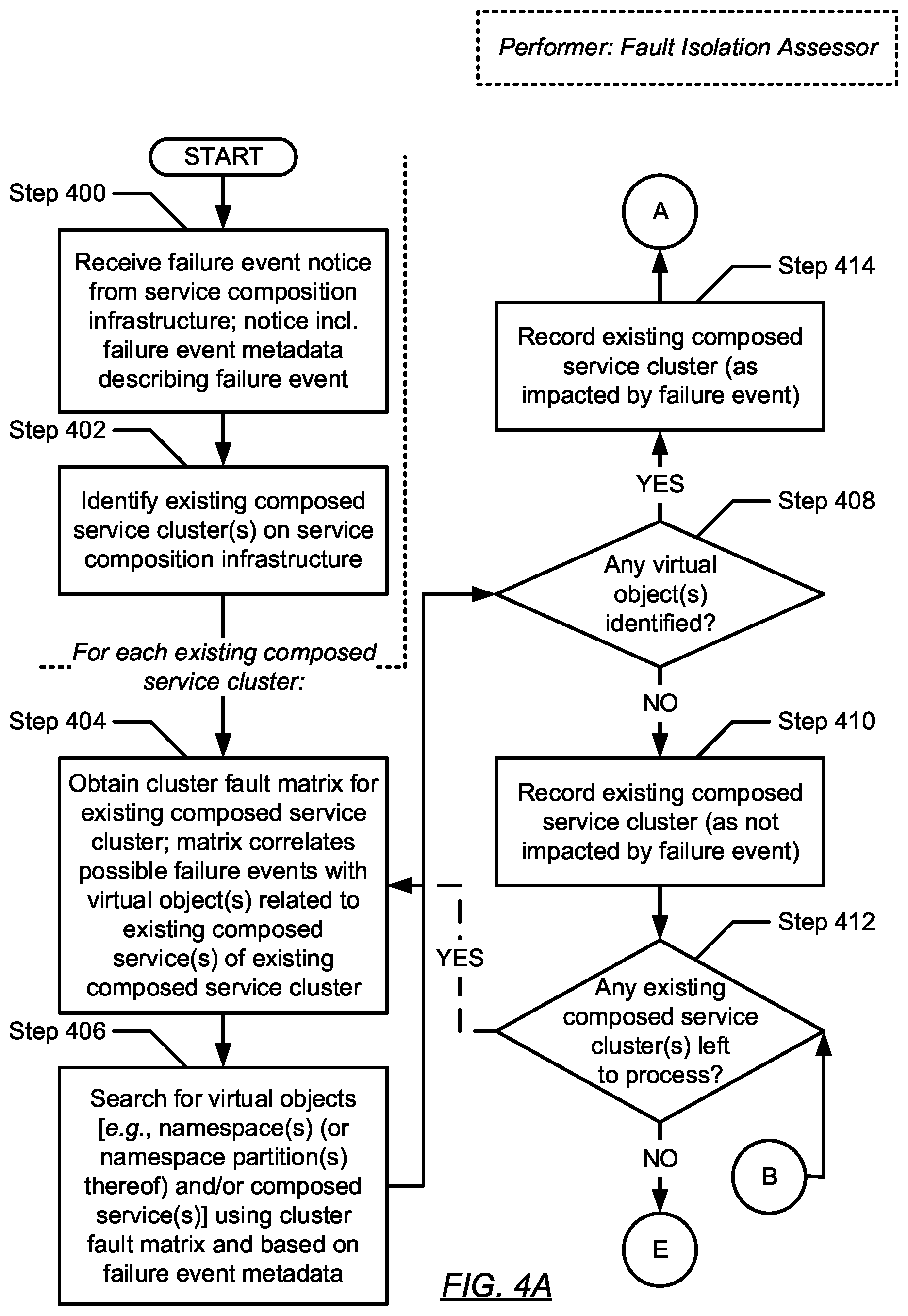 Patent US12353276 Figure 14 – Fault isolation for composed services