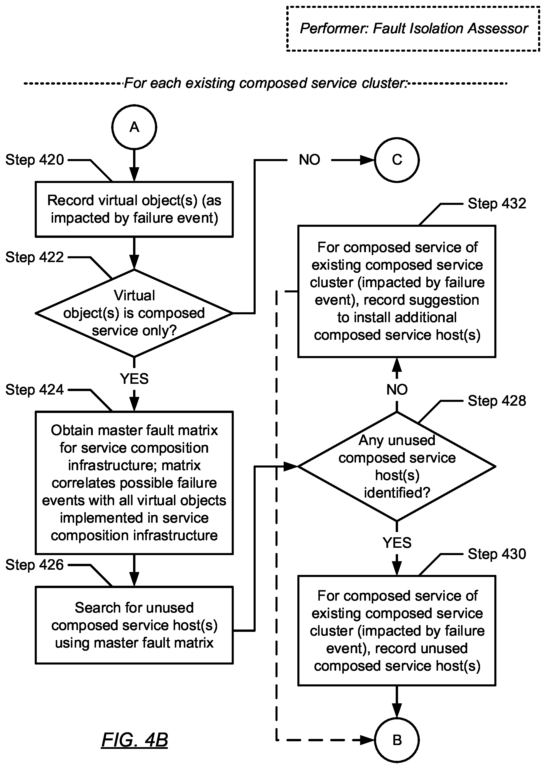 Patent US12353276 Figure 15 – Fault isolation for composed services