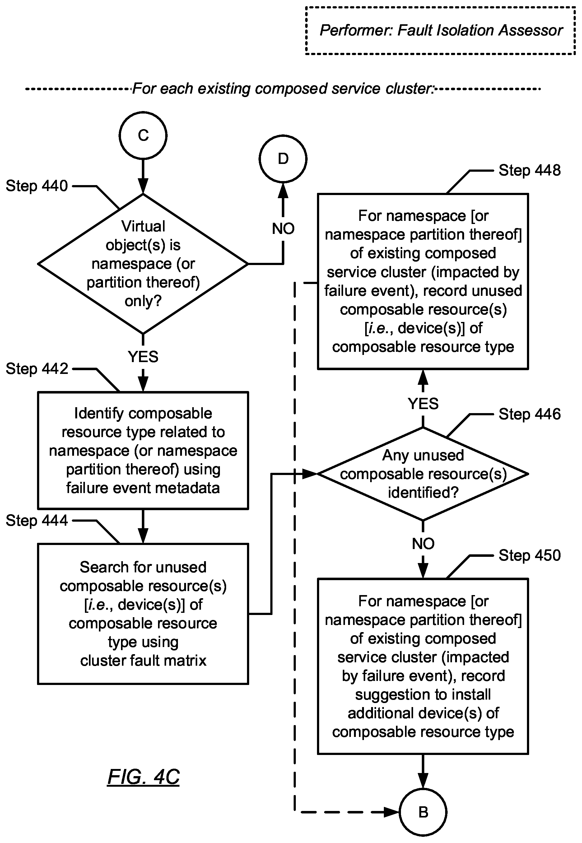 Patent US12353276 Figure 16 – Fault isolation for composed services