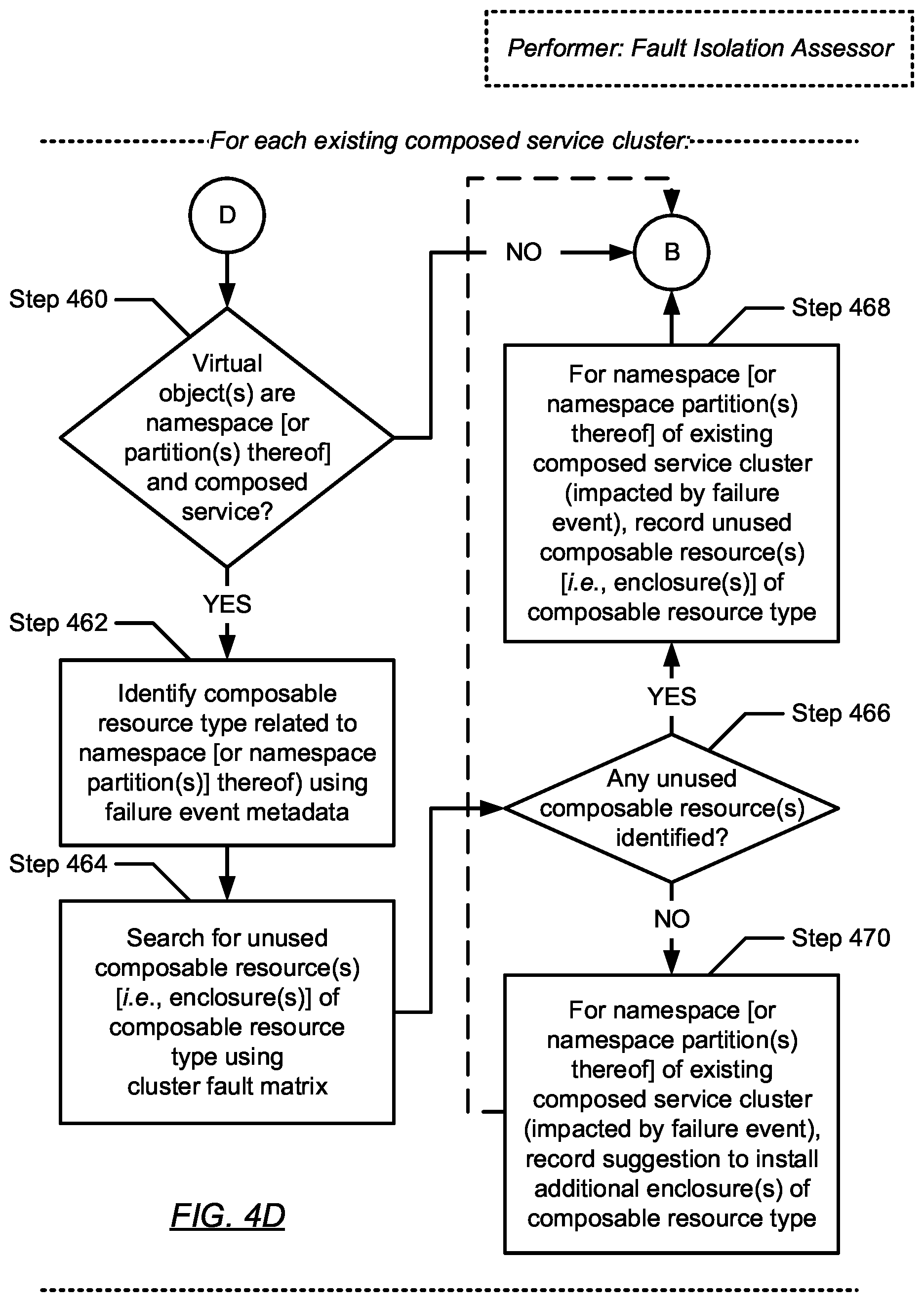 Patent US12353276 Figure 17 – Fault isolation for composed services