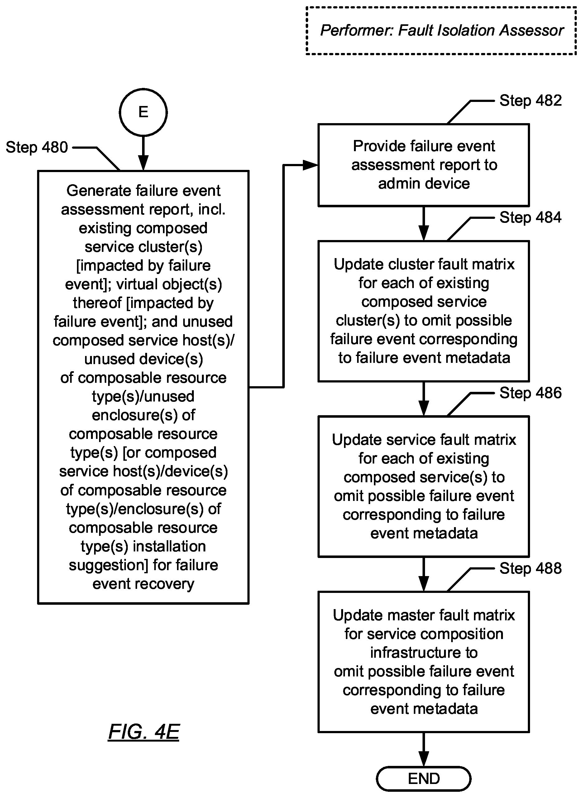 Patent US12353276 Figure 18 – Fault isolation for composed services