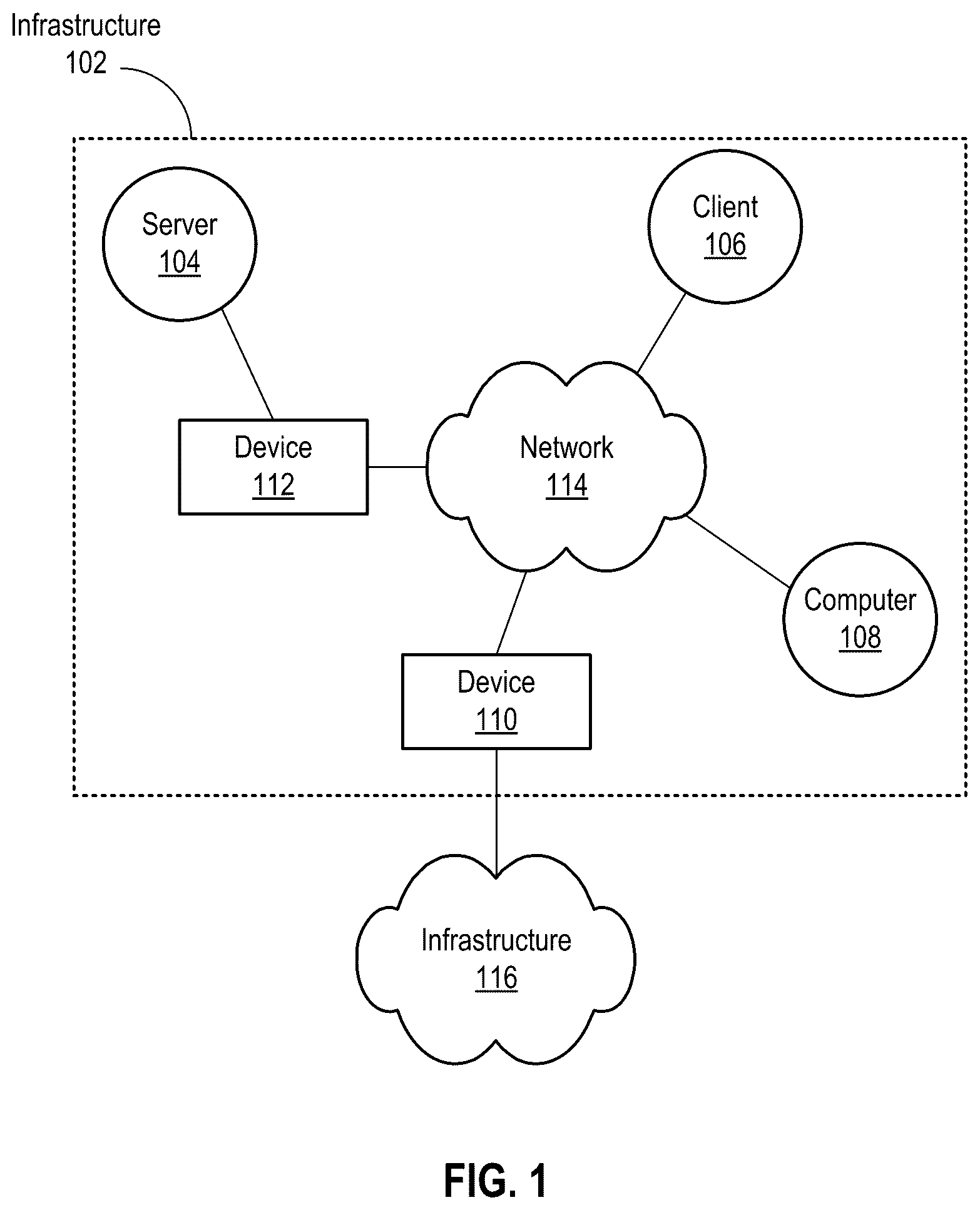 Patent US12353277 Figure 1 – Determining commonalities in devices by using a chi-squared statistical test