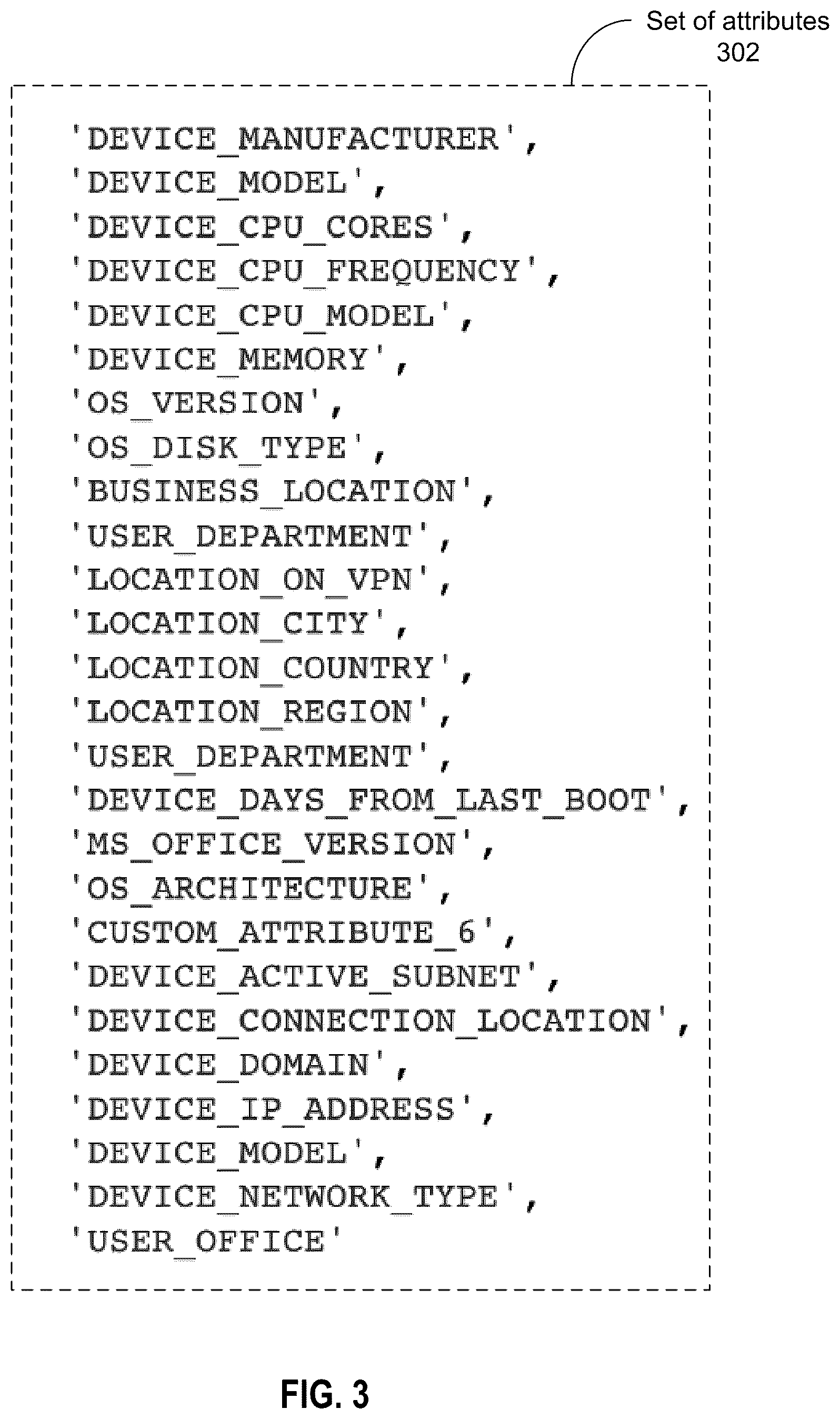 Patent US12353277 Figure 3 – Determining commonalities in devices by using a chi-squared statistical test