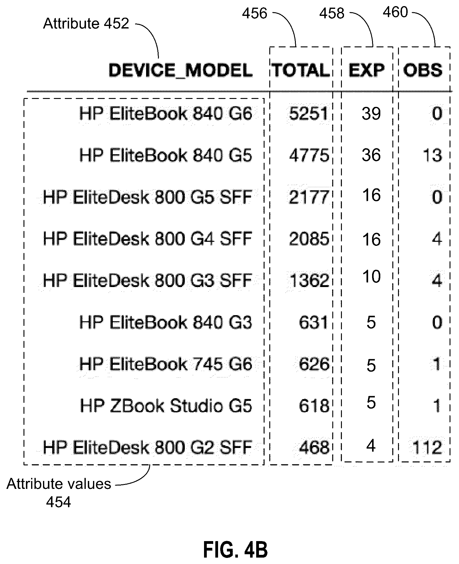 Patent US12353277 Figure 5 – Determining commonalities in devices by using a chi-squared statistical test