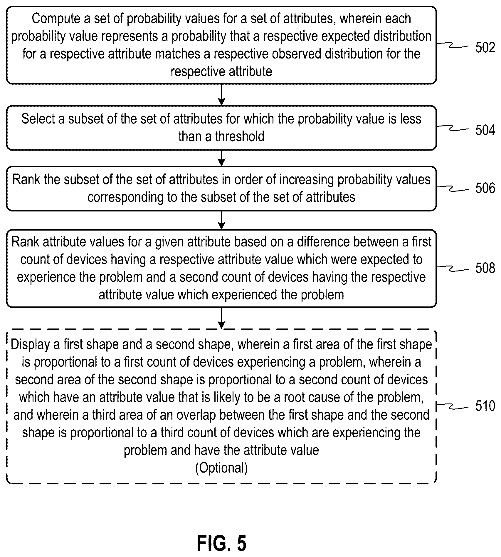 Patent US12353277 Figure 6 – Determining commonalities in devices by using a chi-squared statistical test