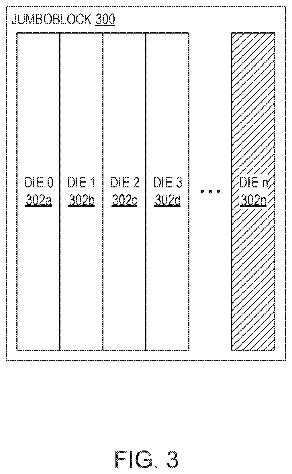Patent US12353278 Figure 3 – Pre-emptive operations for faster XOR recovery and relocation