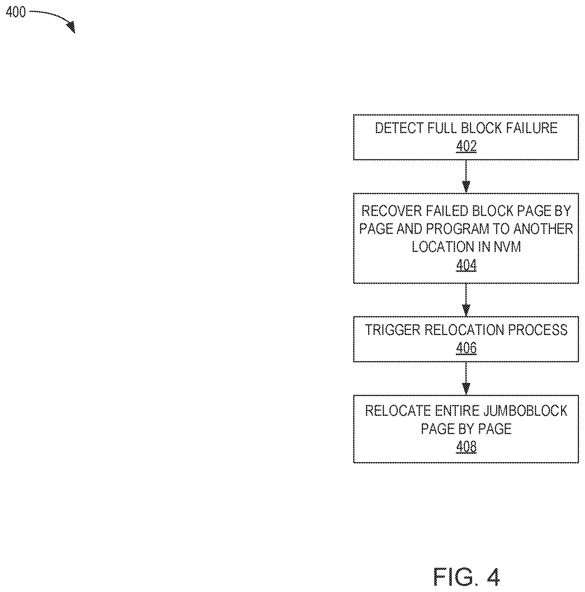 Patent US12353278 Figure 4 – Pre-emptive operations for faster XOR recovery and relocation