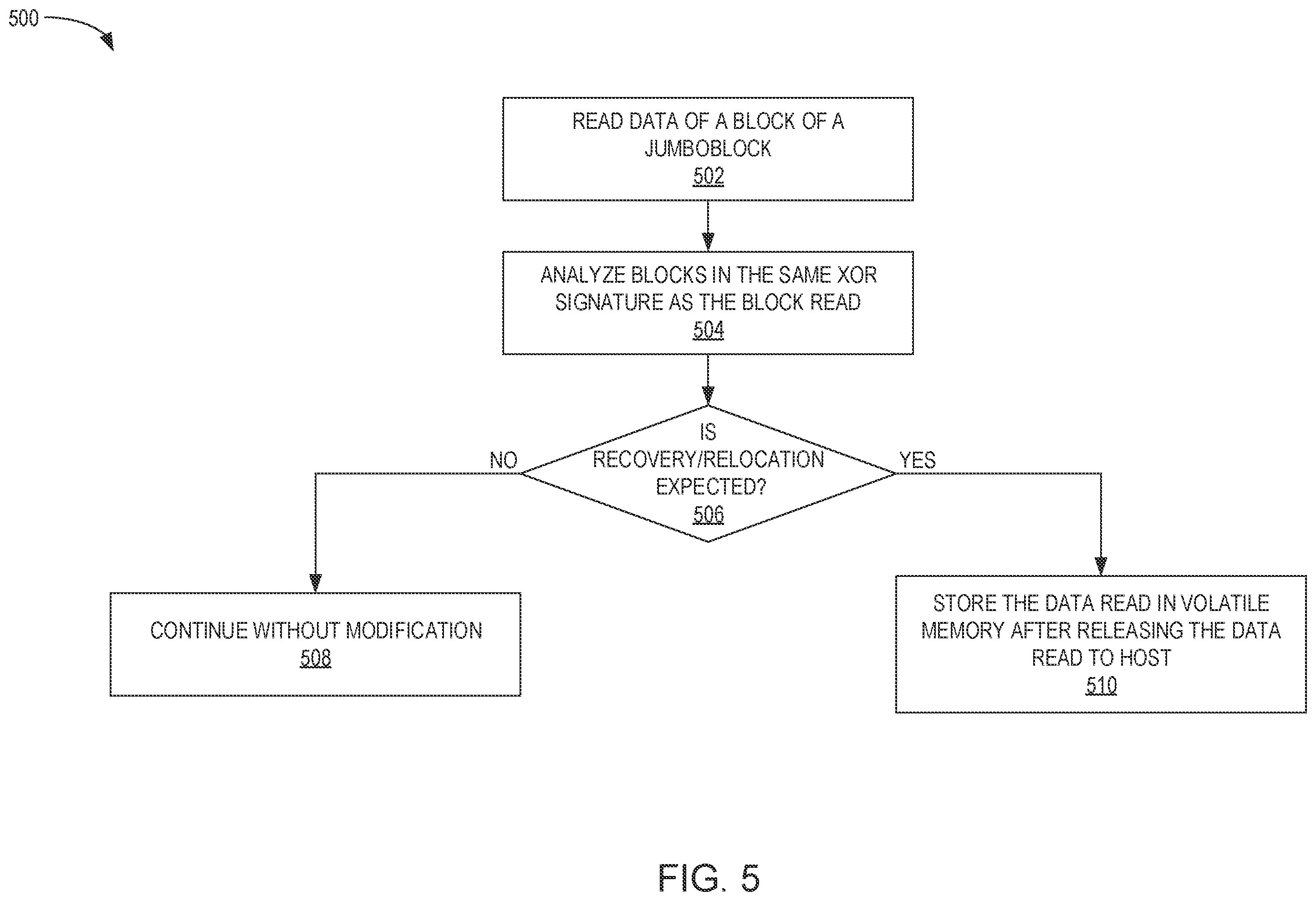 Patent US12353278 Figure 5 – Pre-emptive operations for faster XOR recovery and relocation