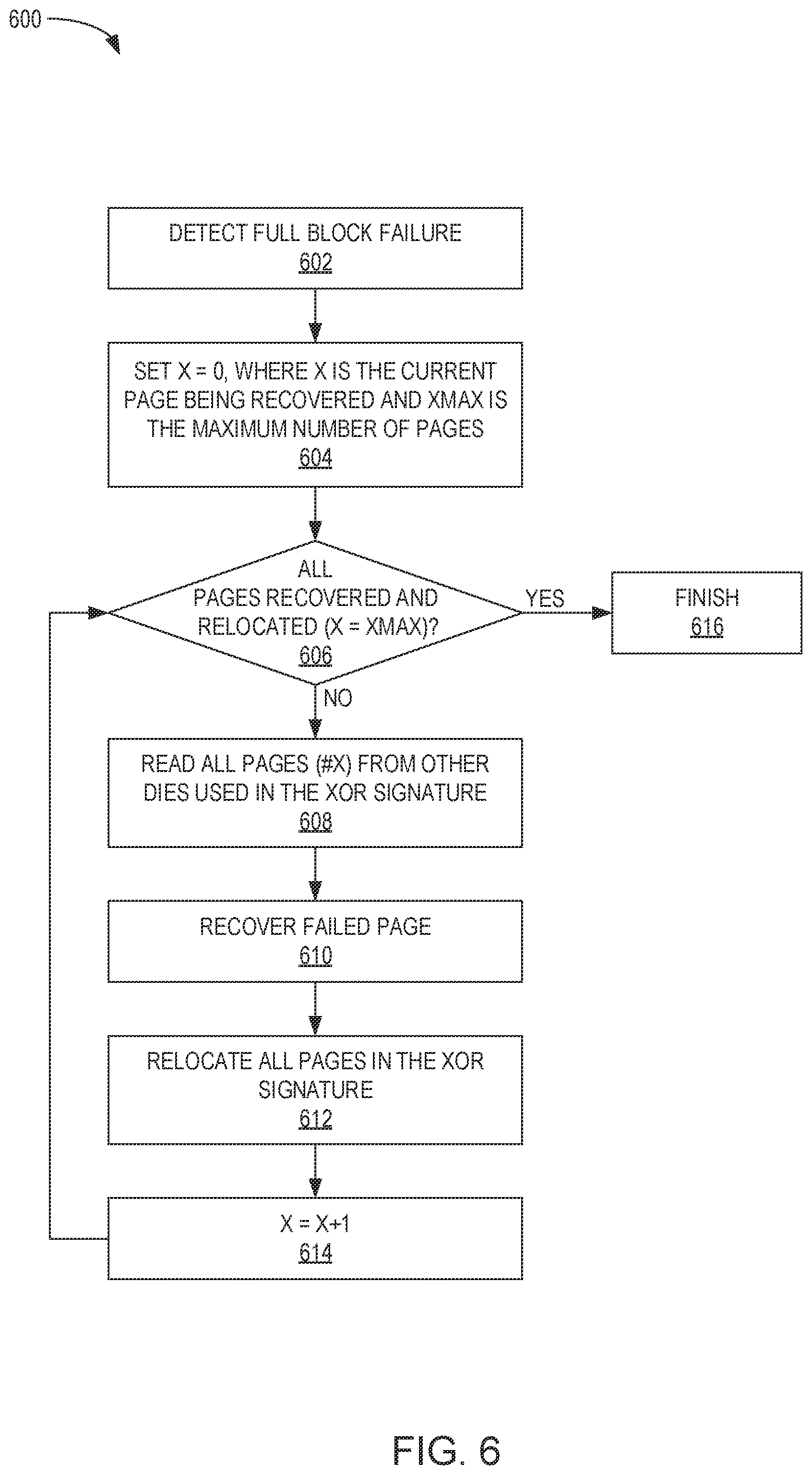 Patent US12353278 Figure 6 – Pre-emptive operations for faster XOR recovery and relocation