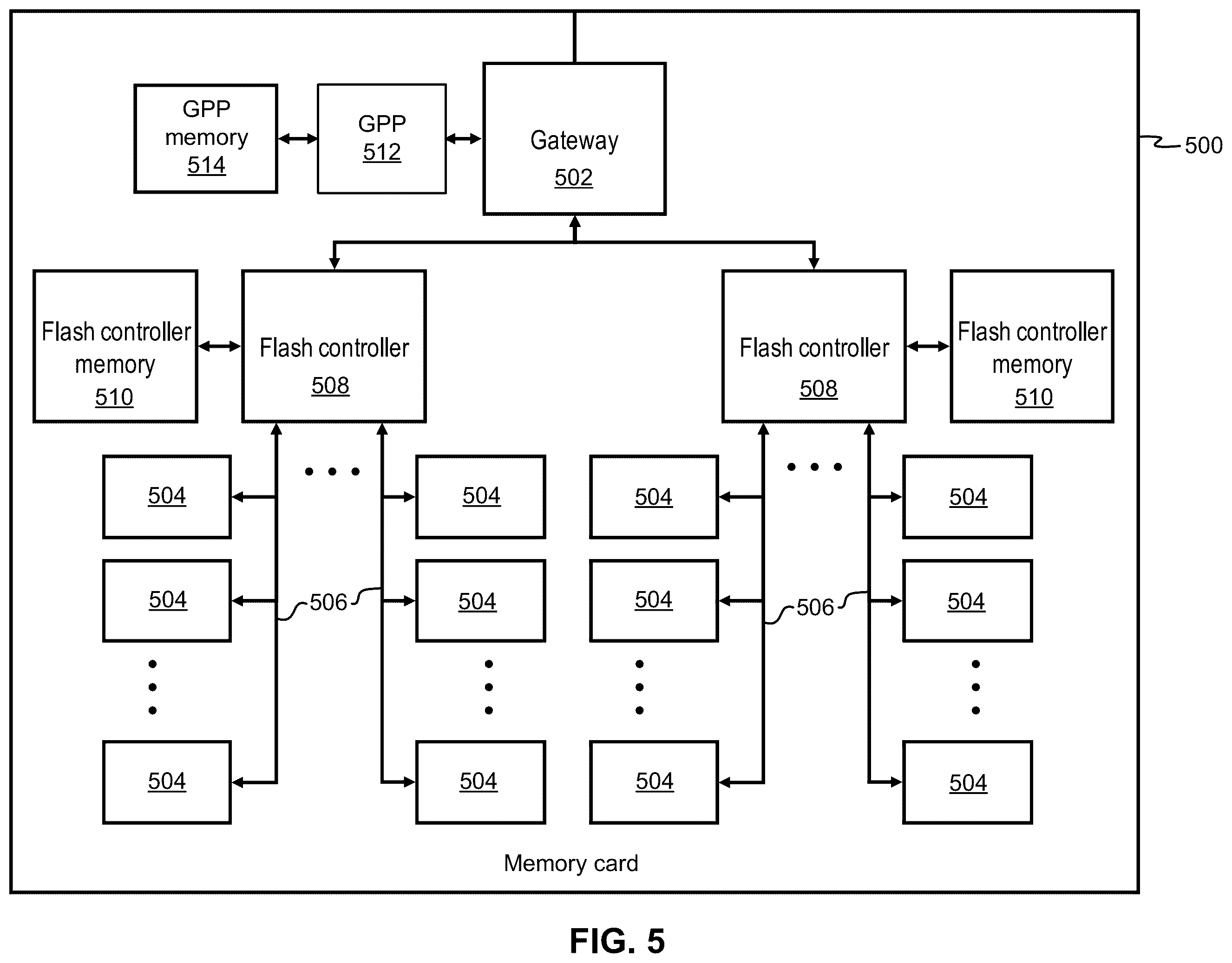 Patent US12353279 Figure 5 – Offloading a validity check for a data block from a server to be performed by a client node
