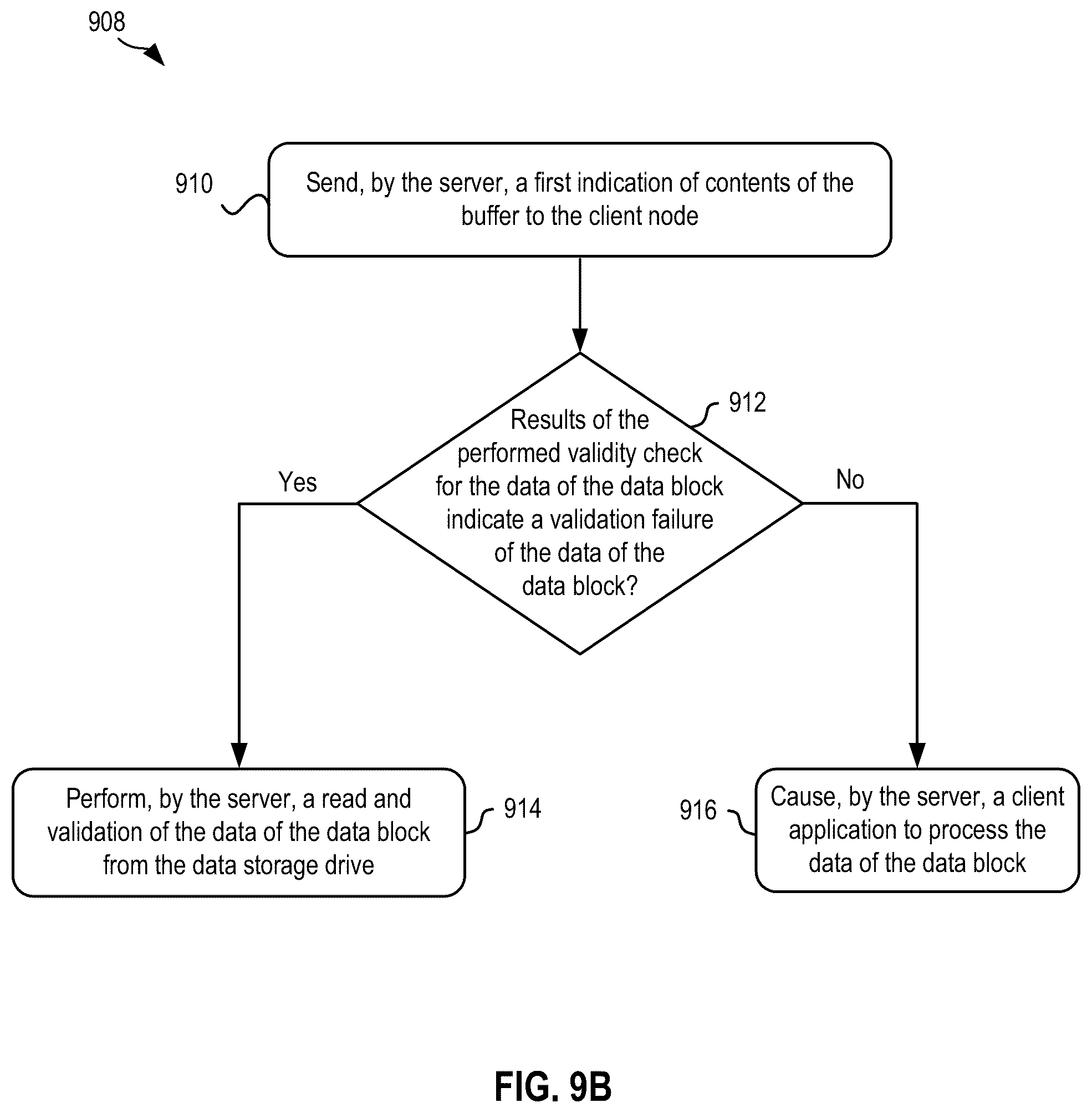 Patent US12353279 Figure 9 – Offloading a validity check for a data block from a server to be performed by a client node