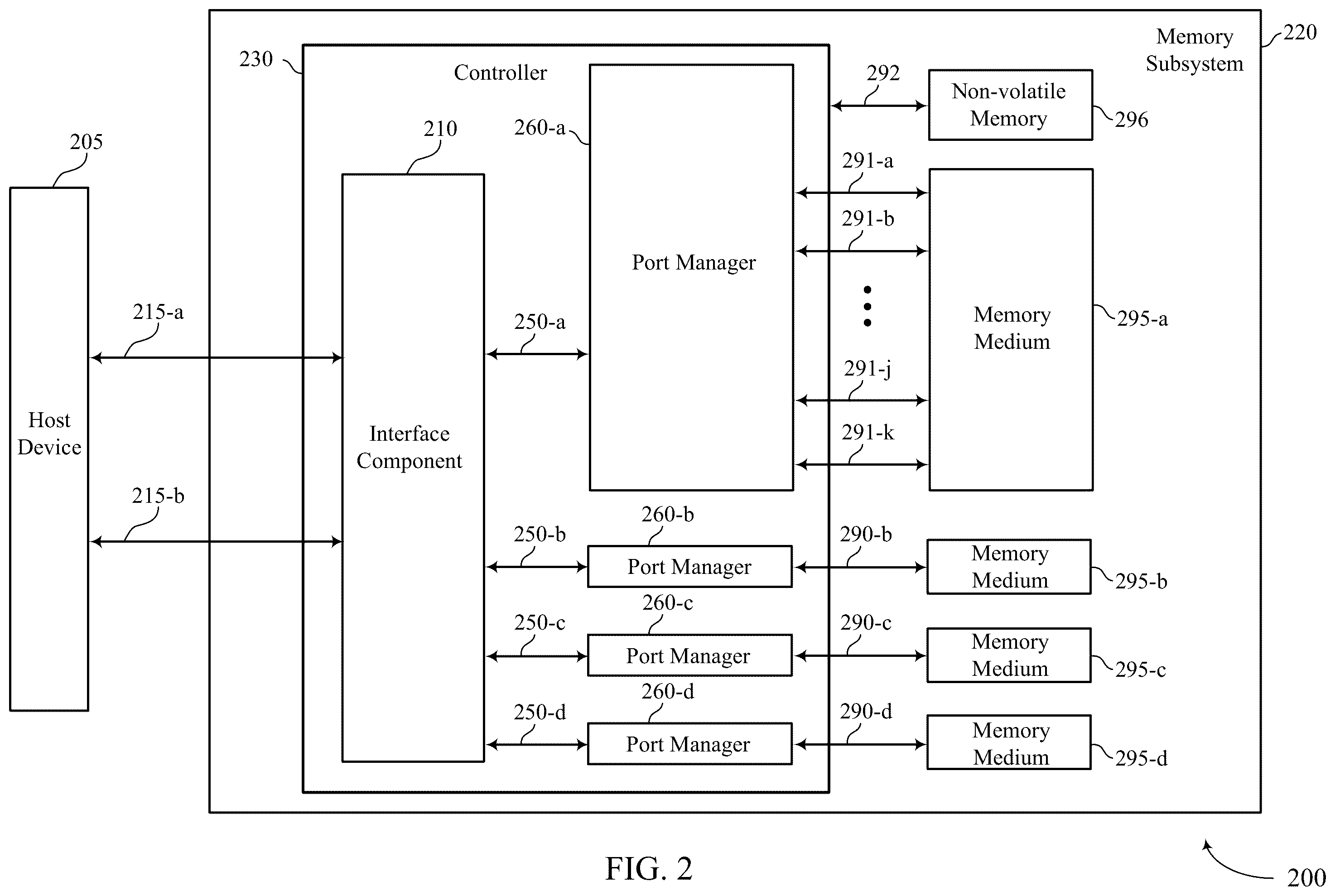 Patent US12353280 Figure 2 – Erroneous bit discovery in memory system