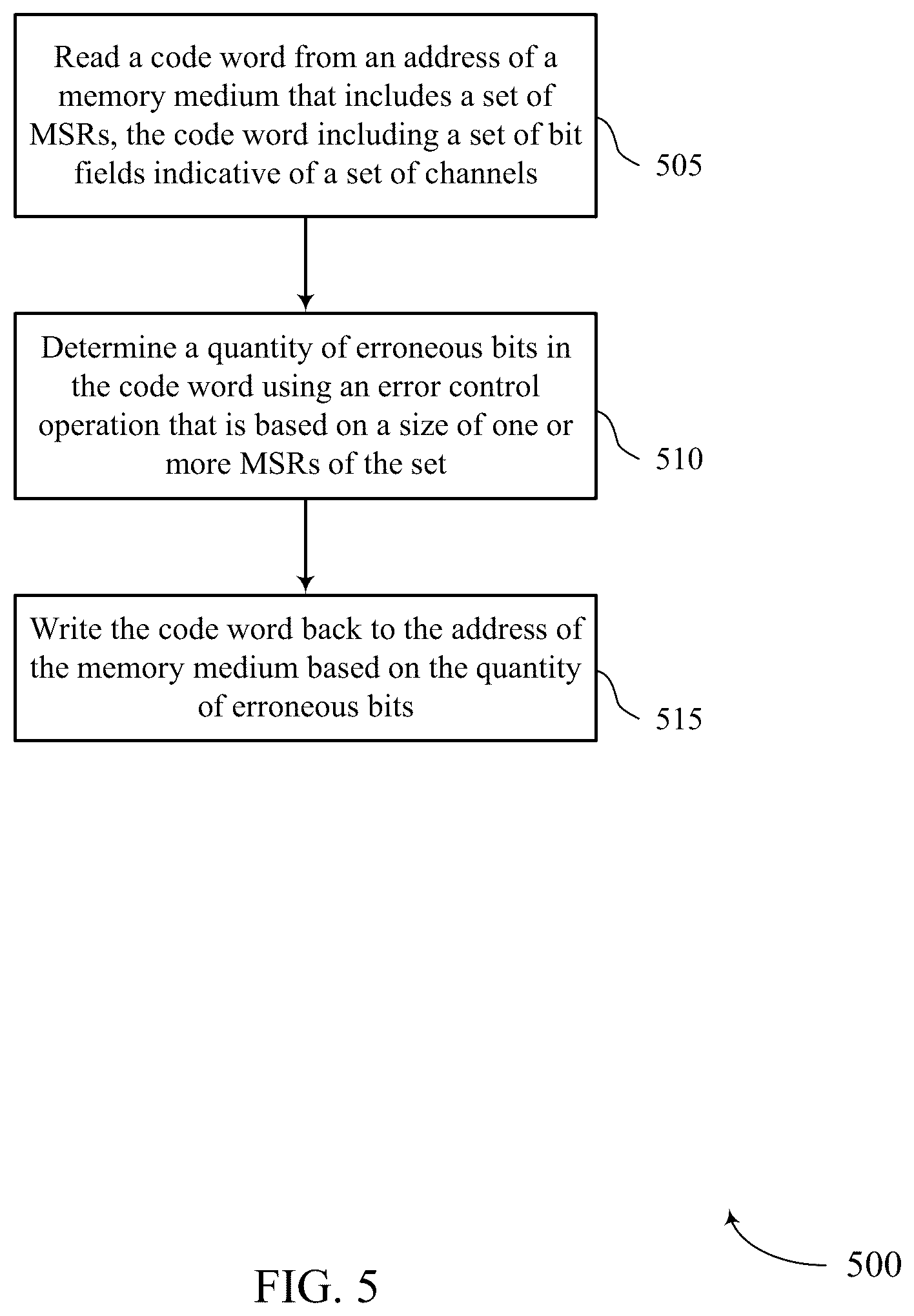 Patent US12353280 Figure 5 – Erroneous bit discovery in memory system