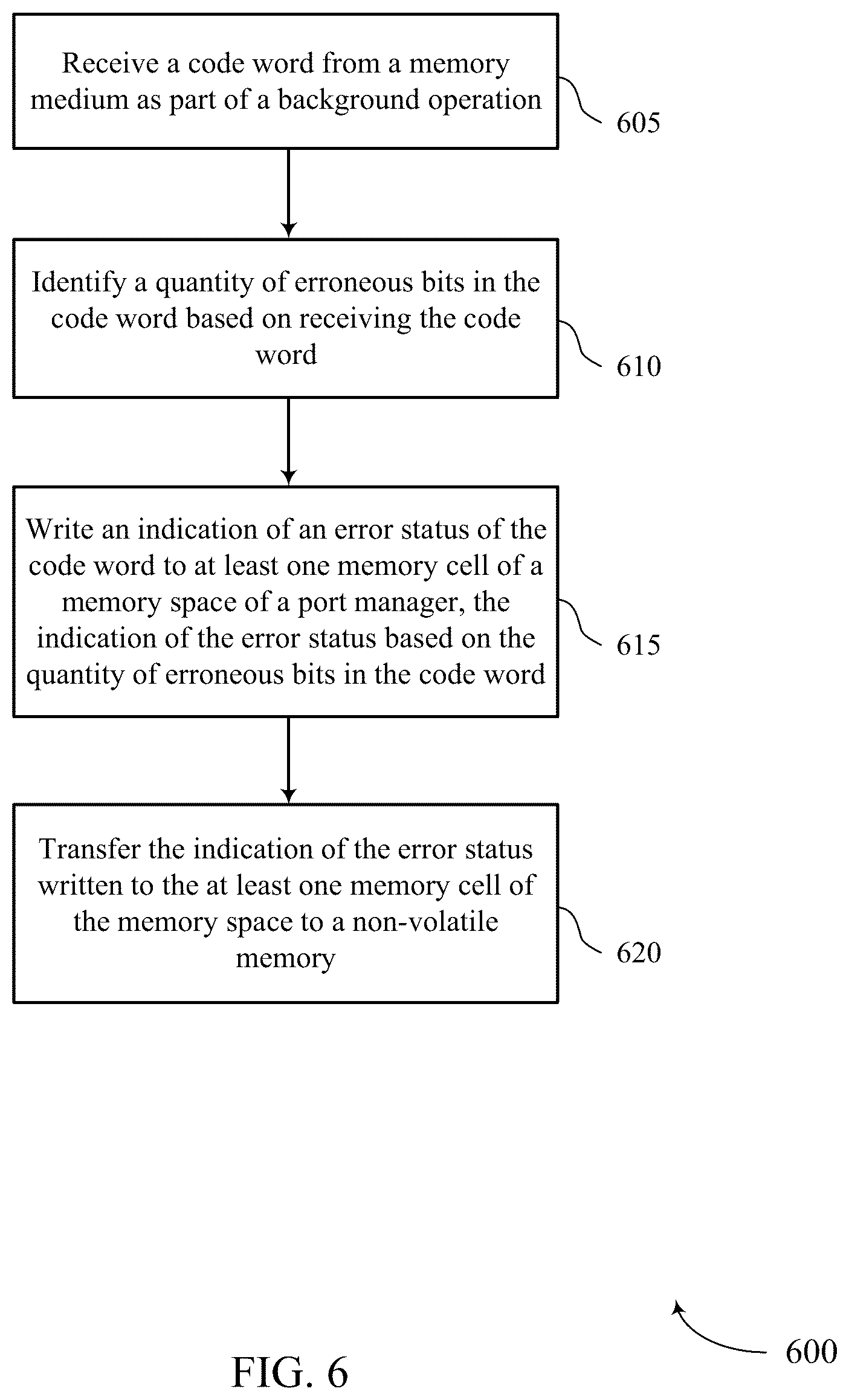 Patent US12353280 Figure 6 – Erroneous bit discovery in memory system