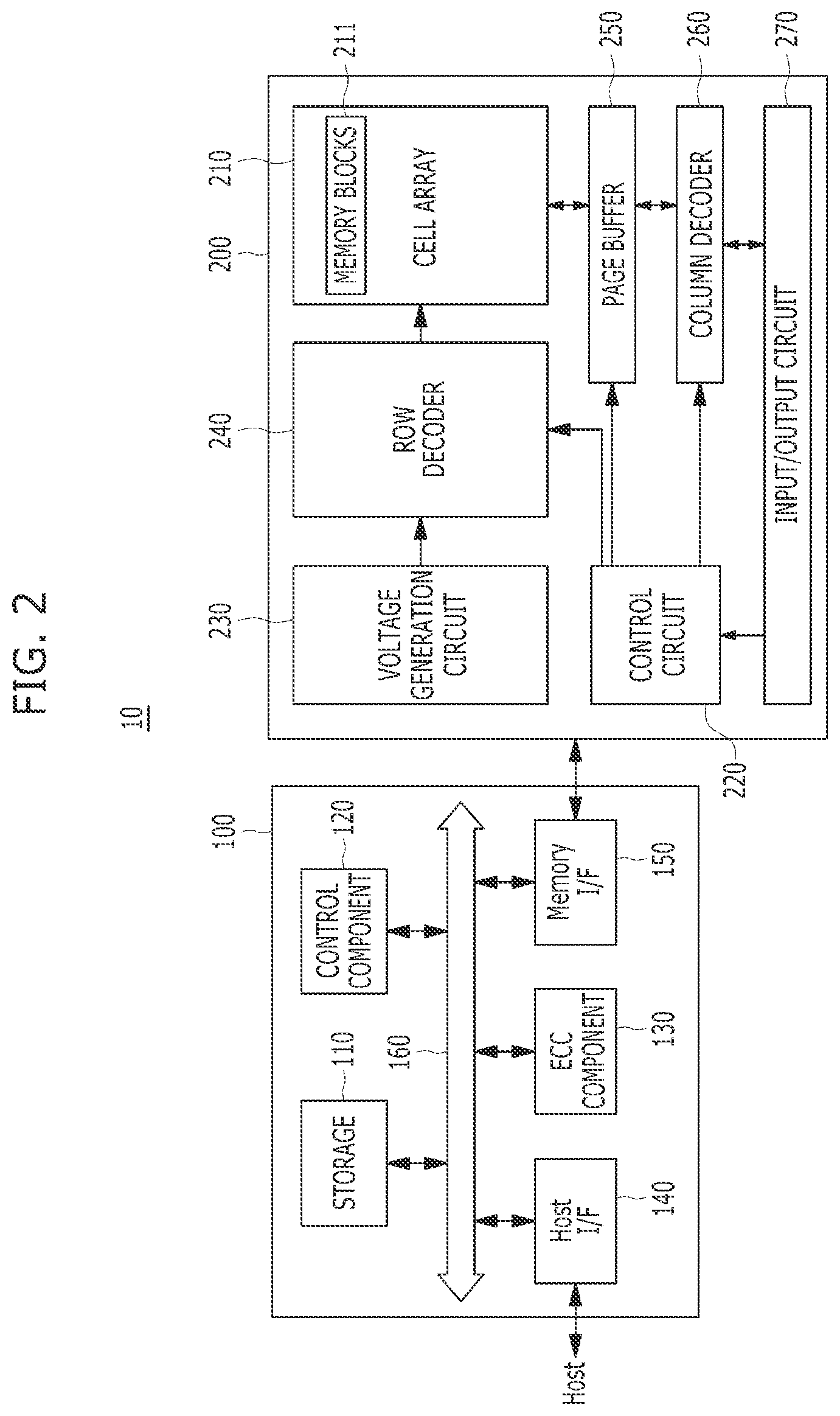 Patent US12353281 Figure 2 – Address embedding for encoder and decoder and data processing method thereof