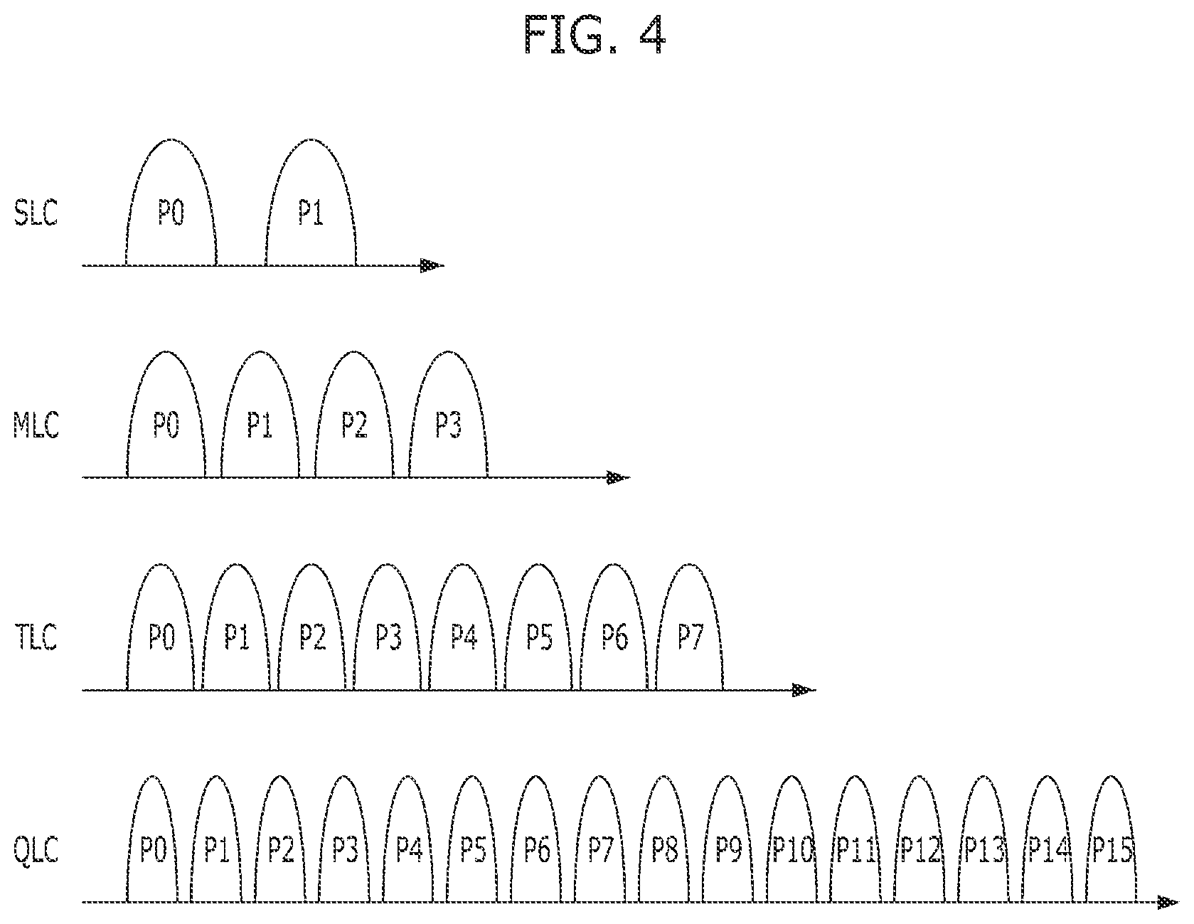Patent US12353281 Figure 4 – Address embedding for encoder and decoder and data processing method thereof