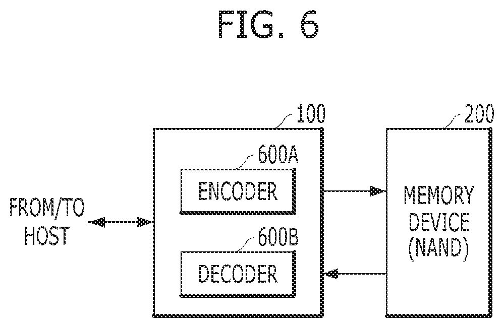 Patent US12353281 Figure 6 – Address embedding for encoder and decoder and data processing method thereof
