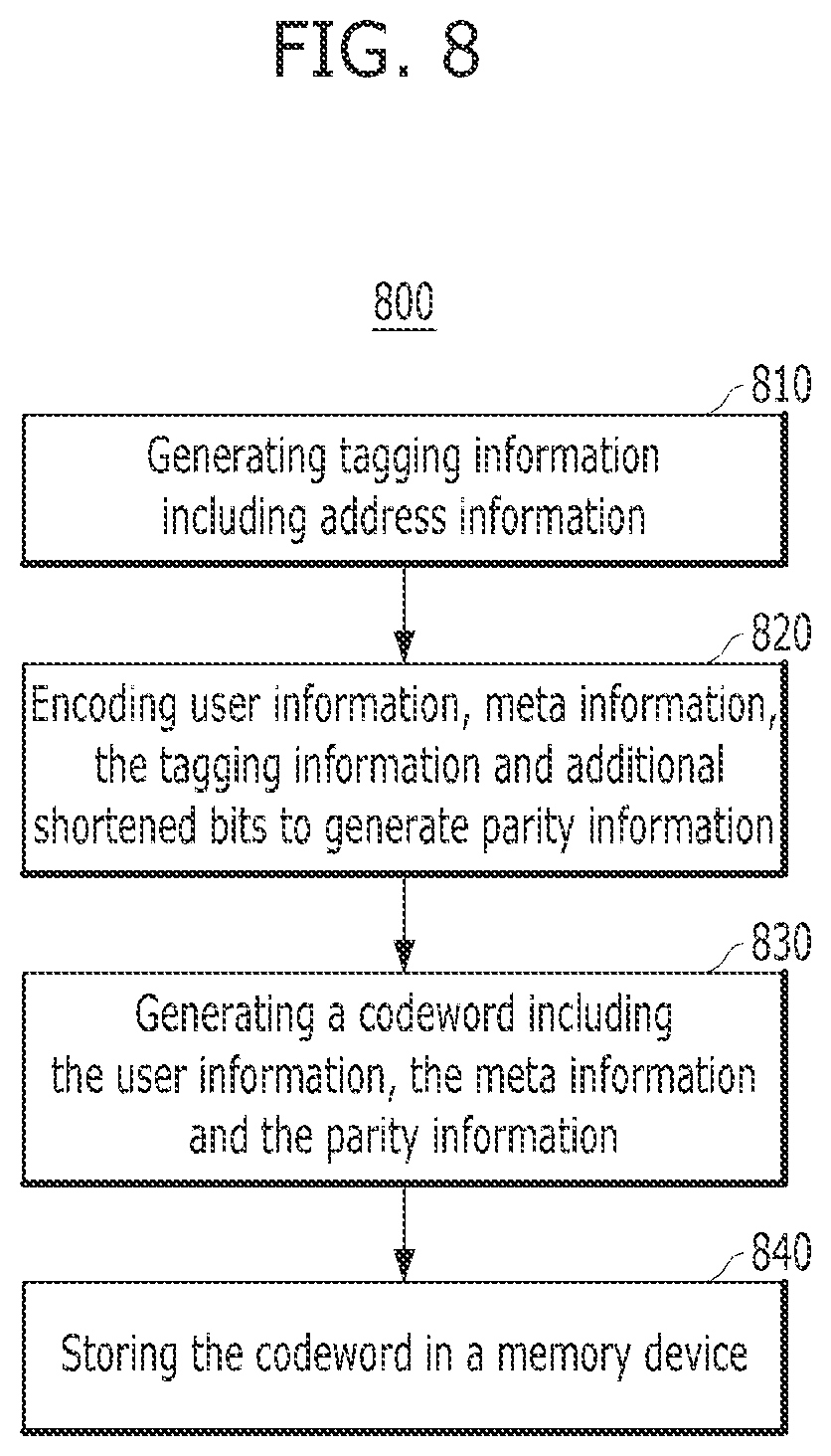 Patent US12353281 Figure 8 – Address embedding for encoder and decoder and data processing method thereof