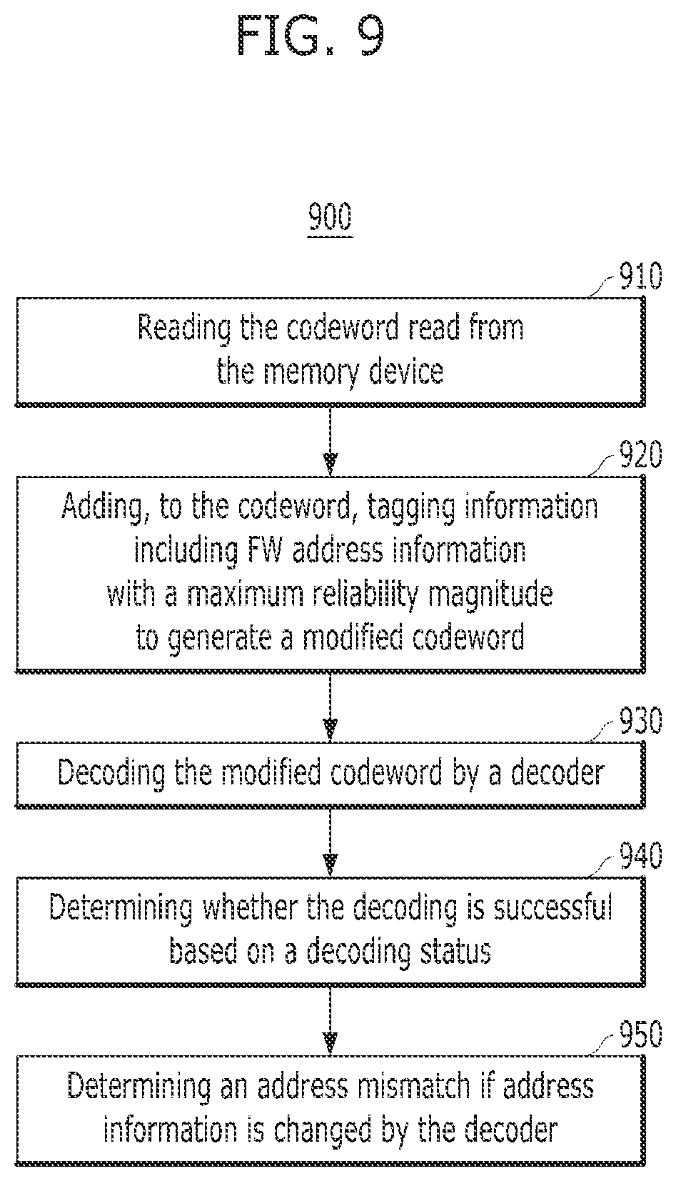 Patent US12353281 Figure 9 – Address embedding for encoder and decoder and data processing method thereof