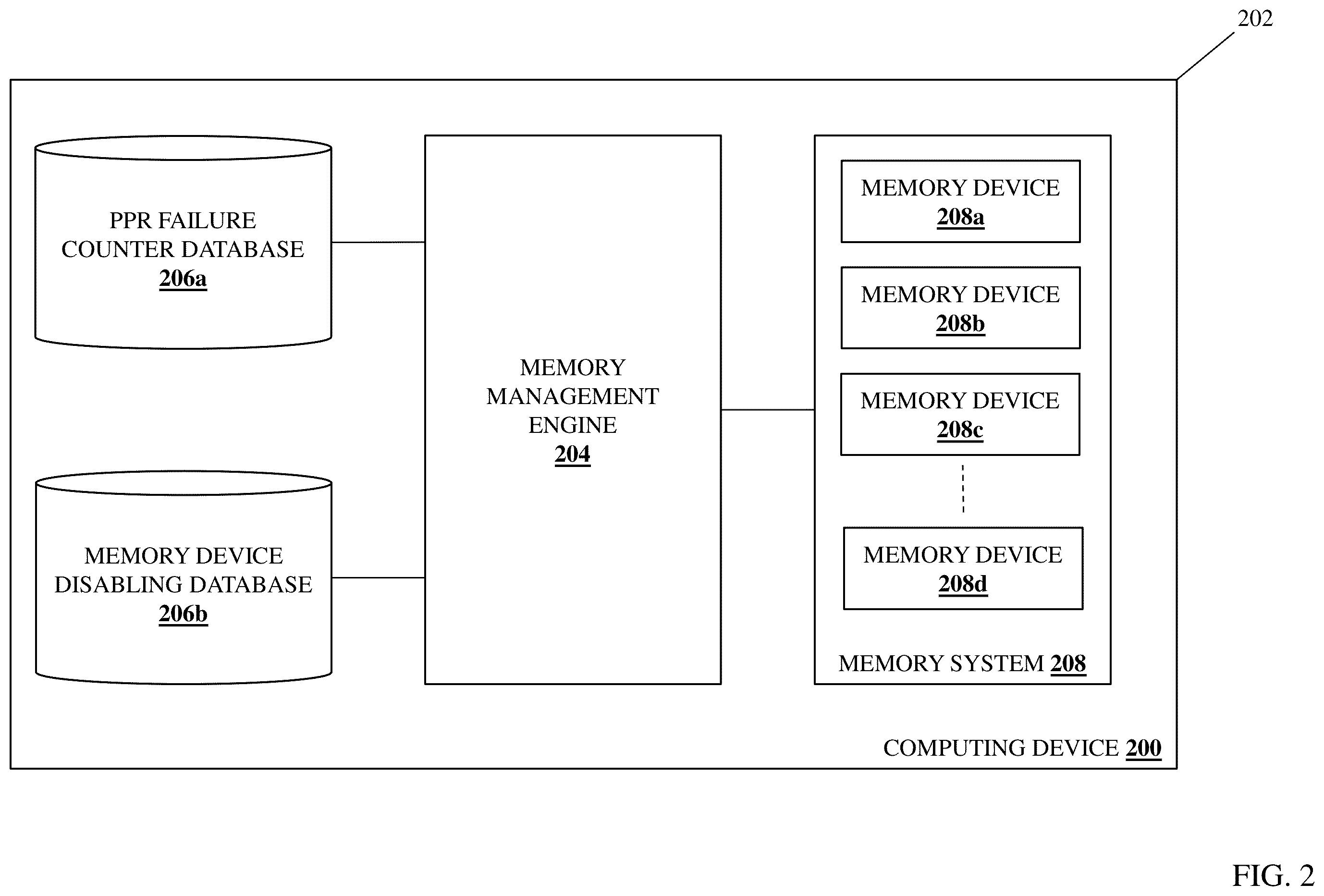 Patent US12353282 Figure 2 – Memory device PPR failure handling system