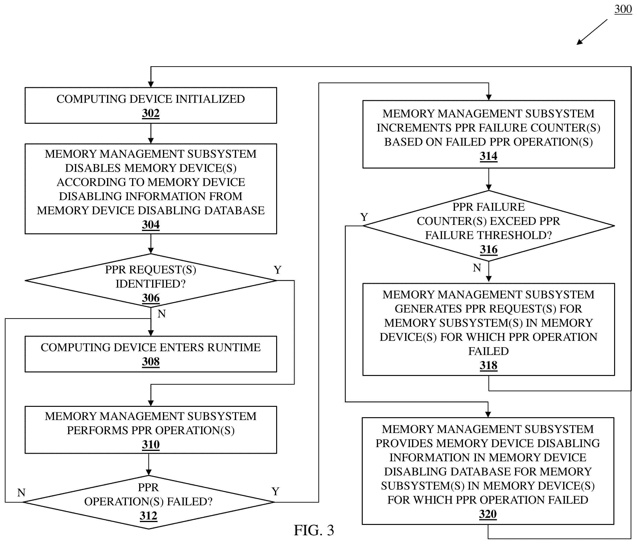 Patent US12353282 Figure 3 – Memory device PPR failure handling system