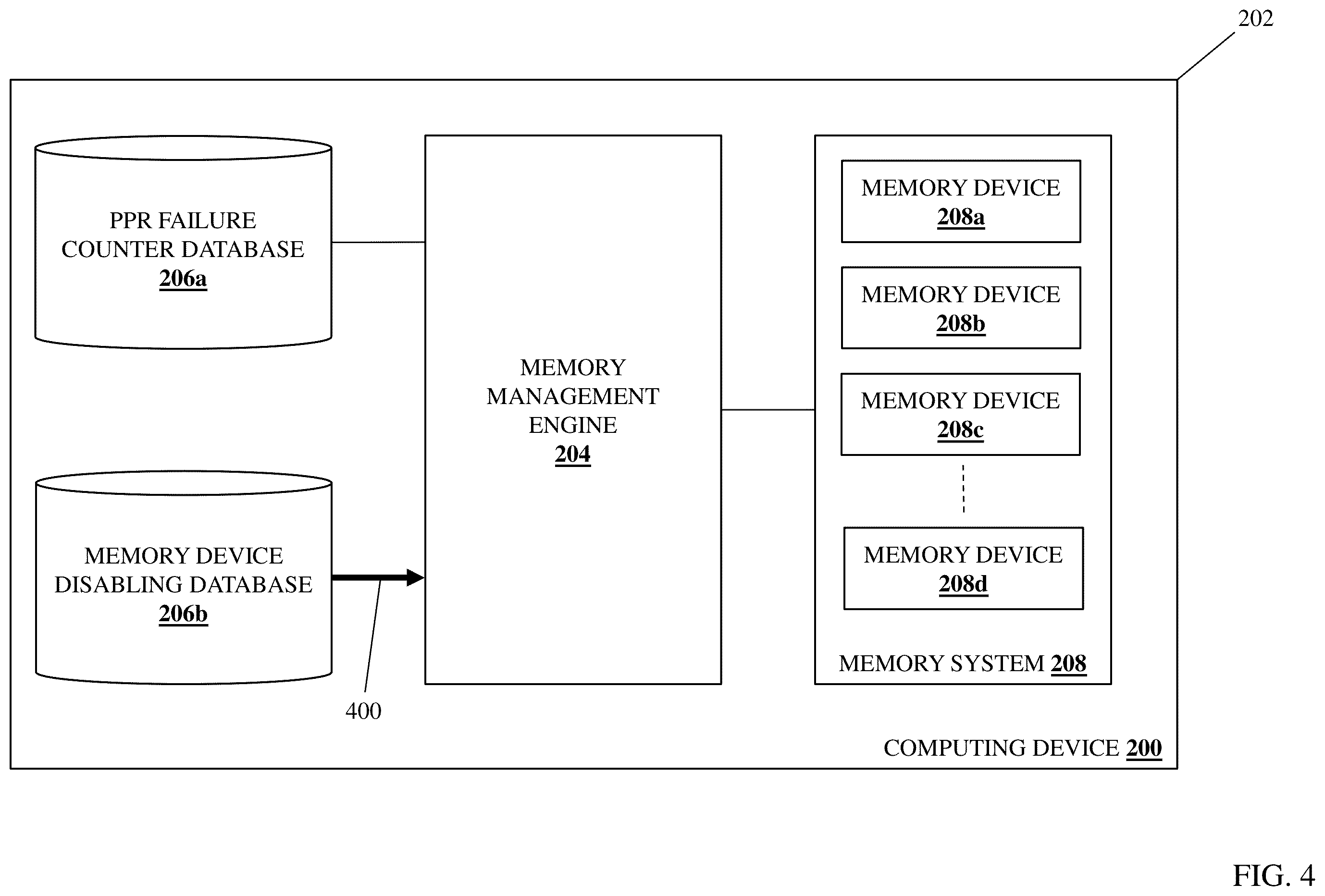 Patent US12353282 Figure 4 – Memory device PPR failure handling system
