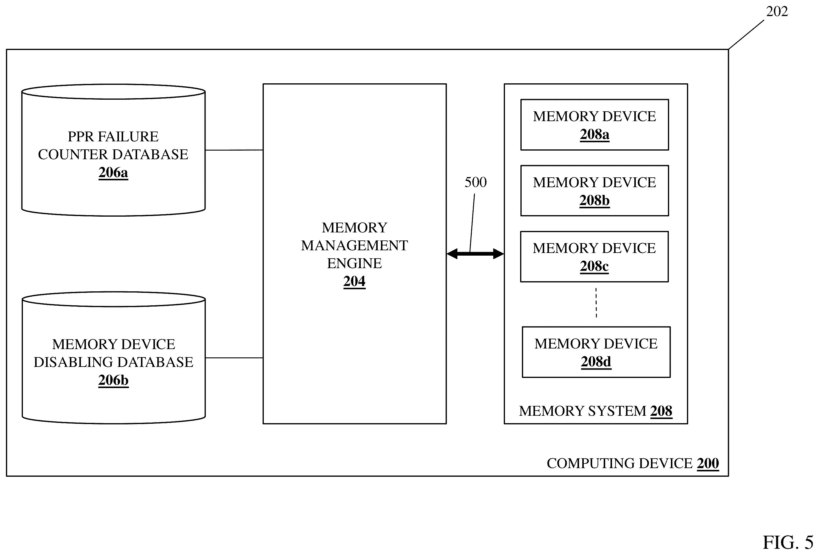 Patent US12353282 Figure 5 – Memory device PPR failure handling system
