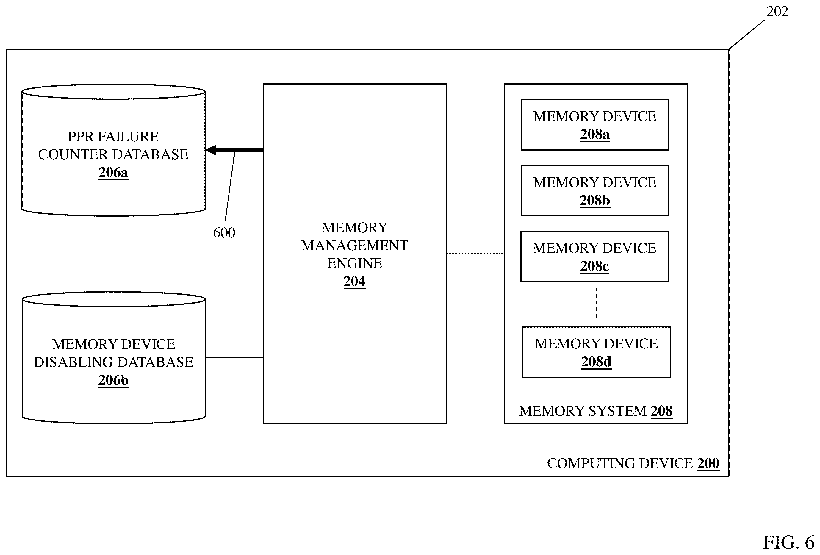 Patent US12353282 Figure 6 – Memory device PPR failure handling system