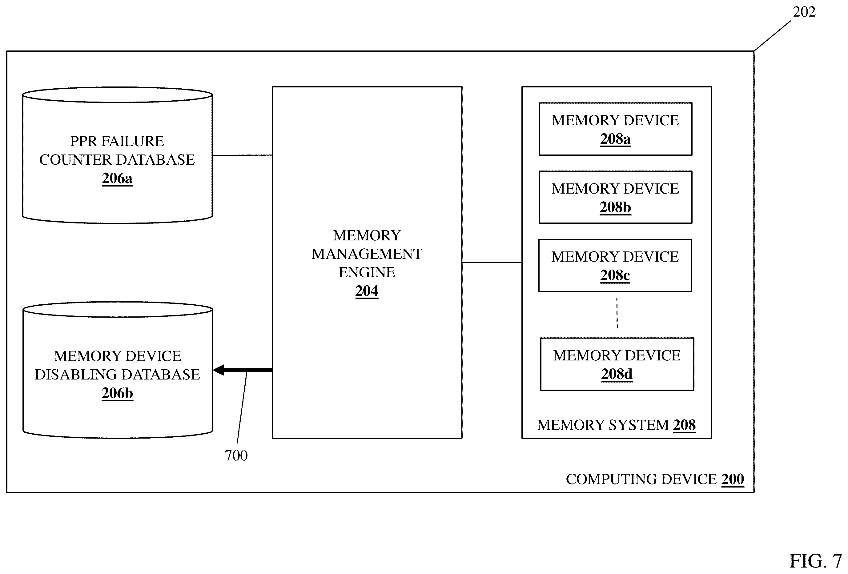 Patent US12353282 Figure 7 – Memory device PPR failure handling system