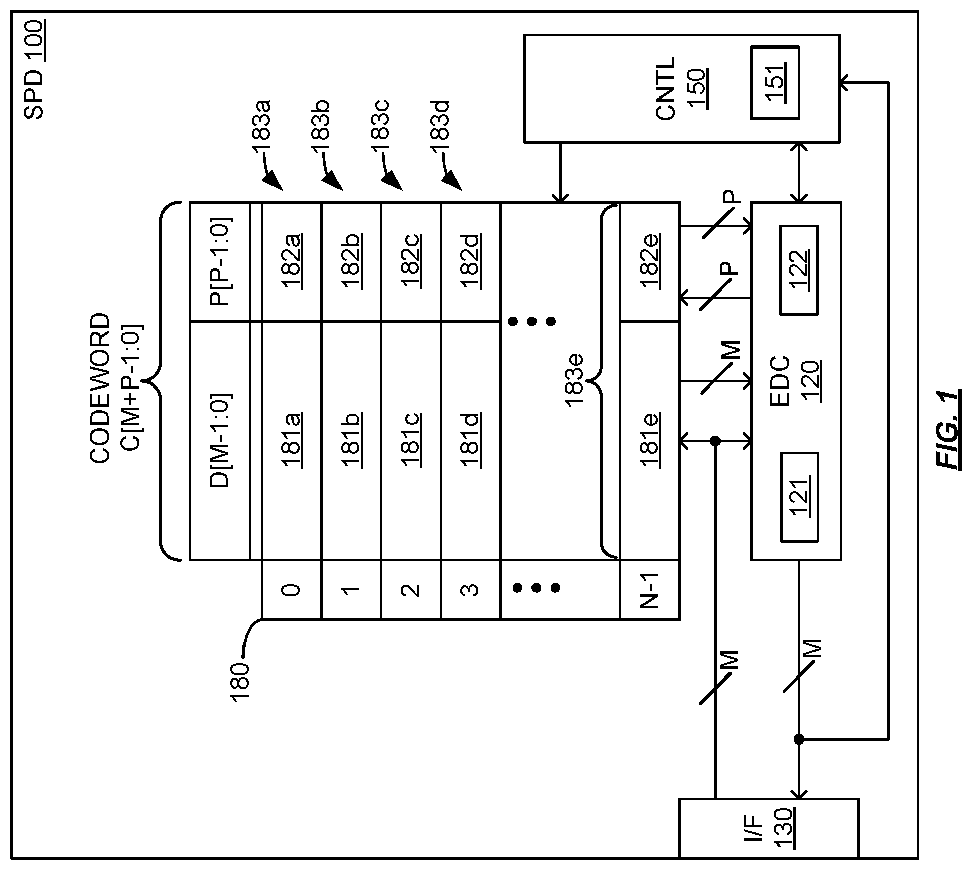 Patent US12353283 — Serial presence detect reliability — Figure 1