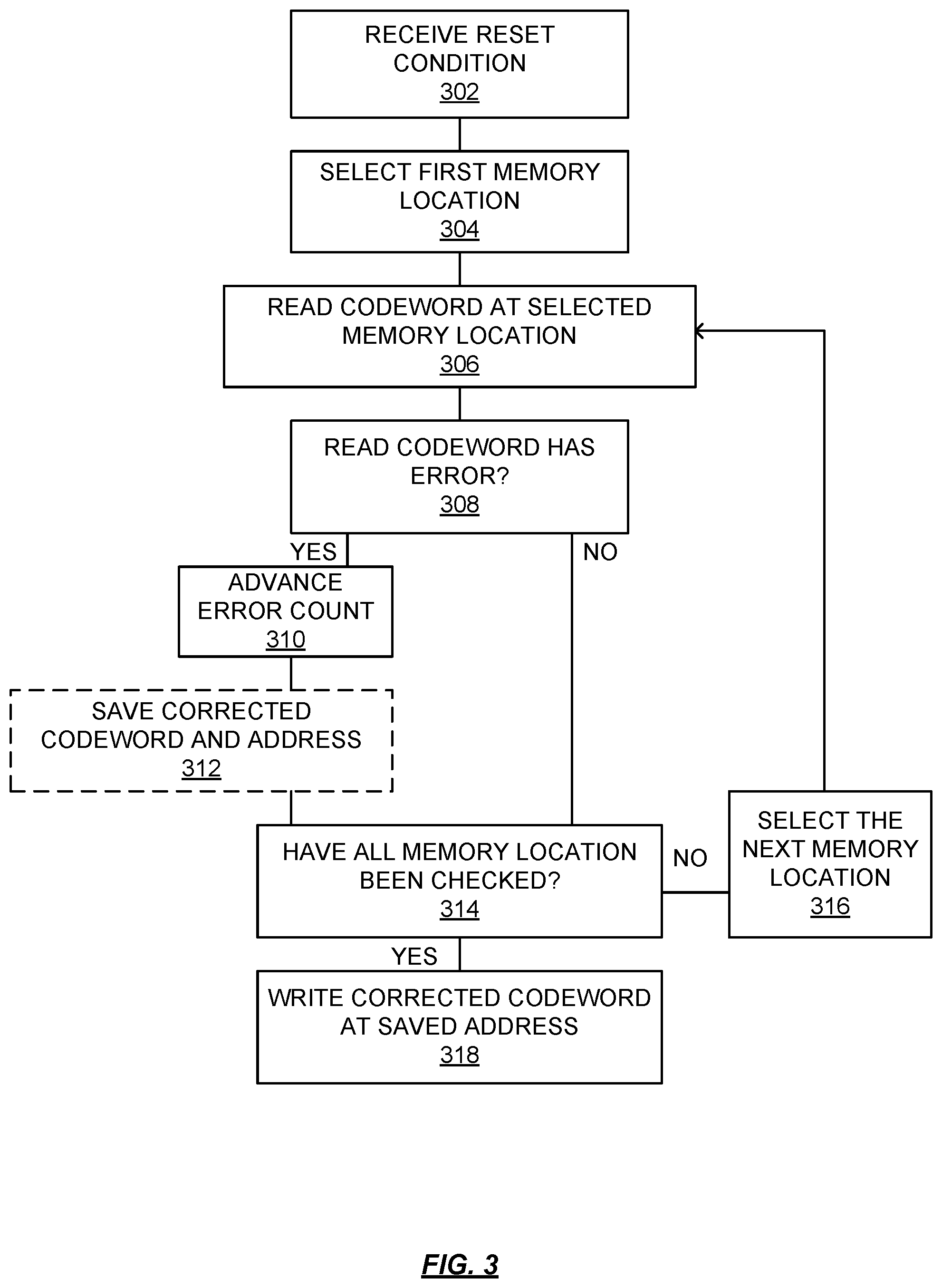 Patent US12353283 Figure 3 – Serial presence detect reliability