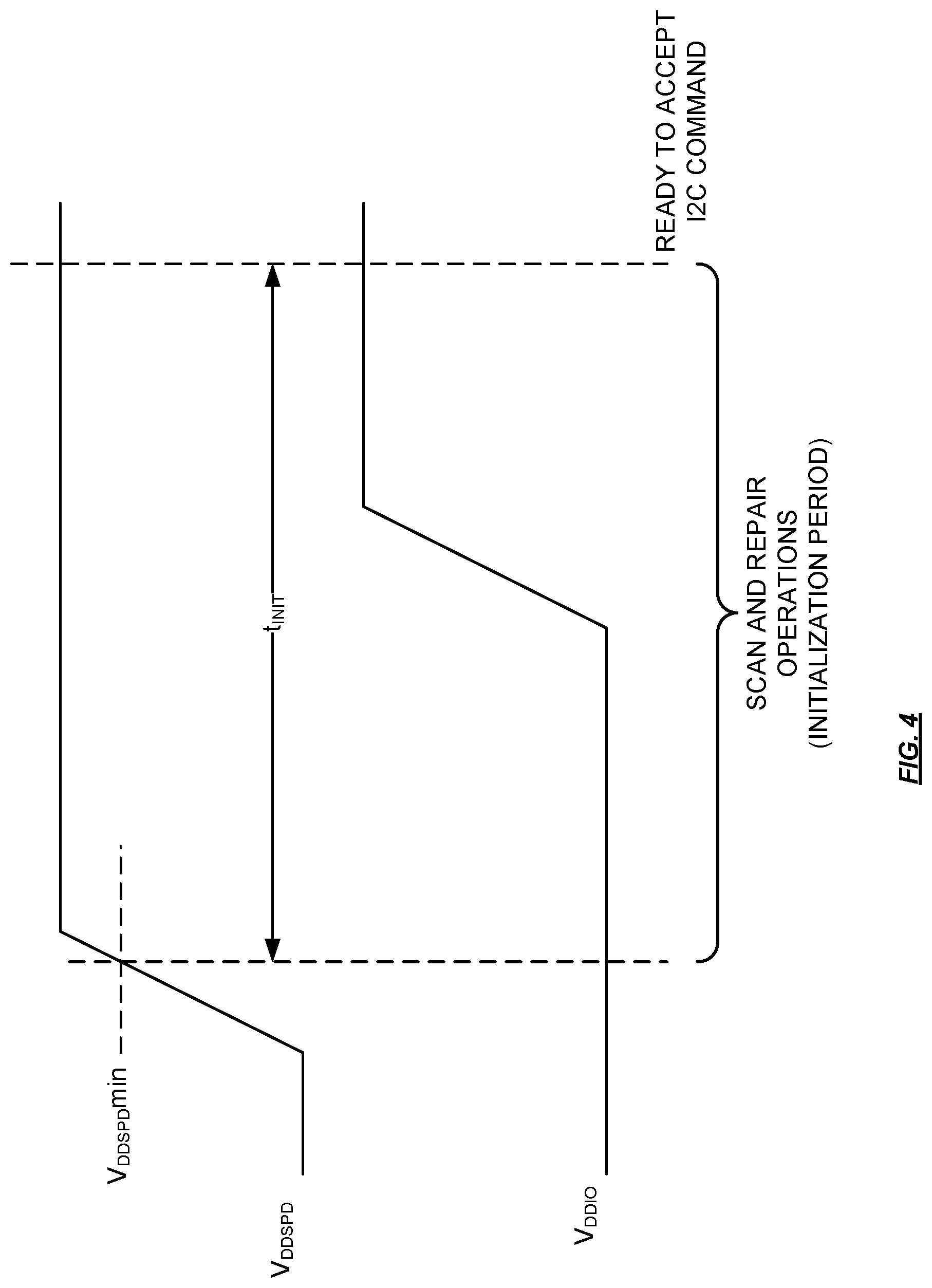 Patent US12353283 Figure 4 – Serial presence detect reliability