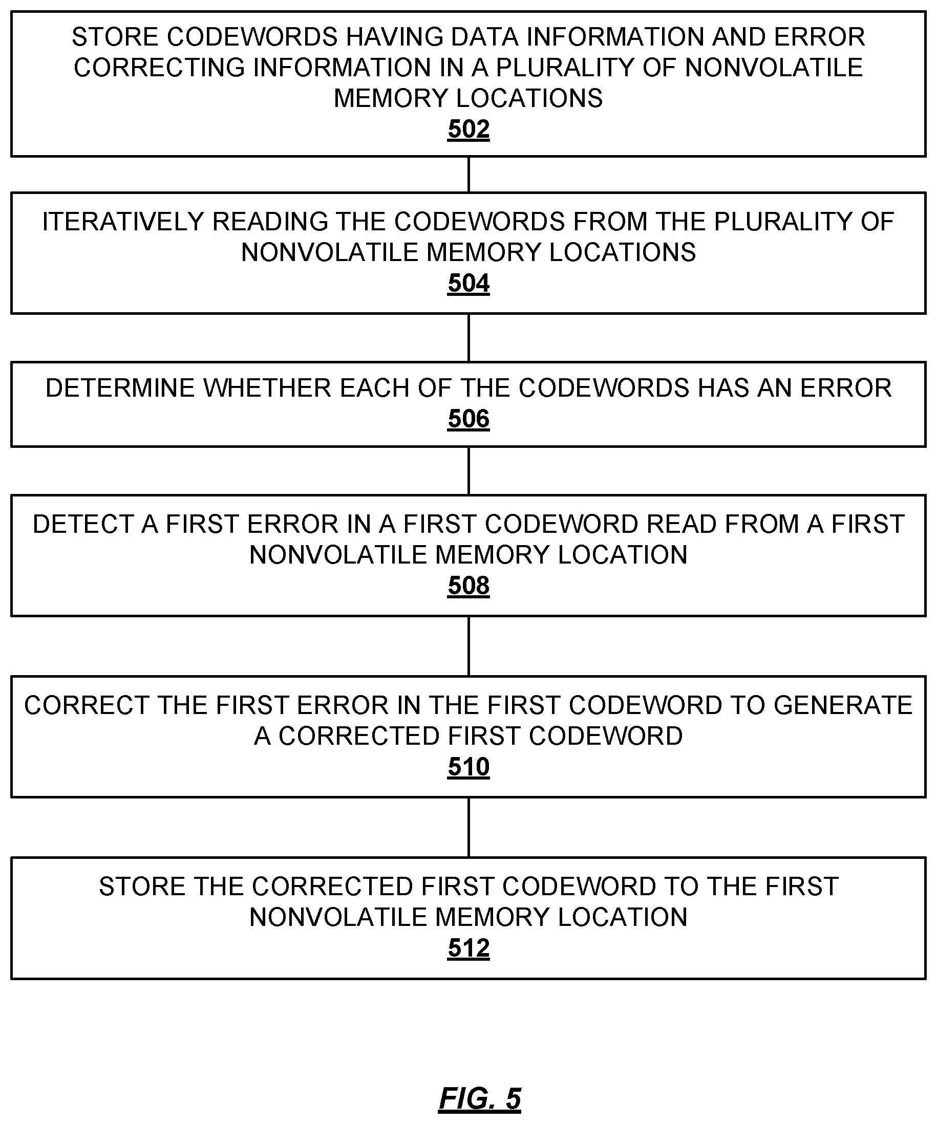 Patent US12353283 Figure 5 – Serial presence detect reliability