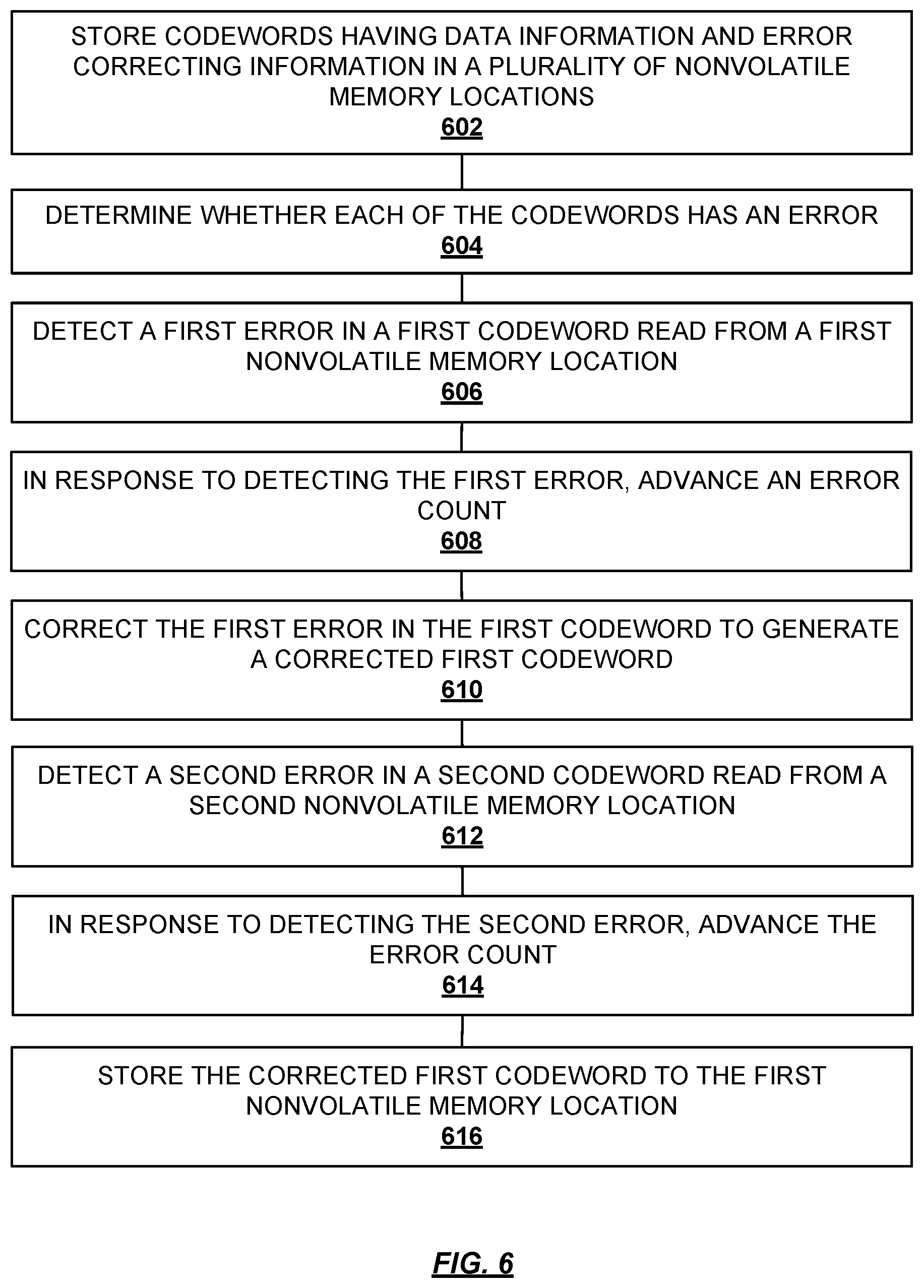 Patent US12353283 Figure 6 – Serial presence detect reliability