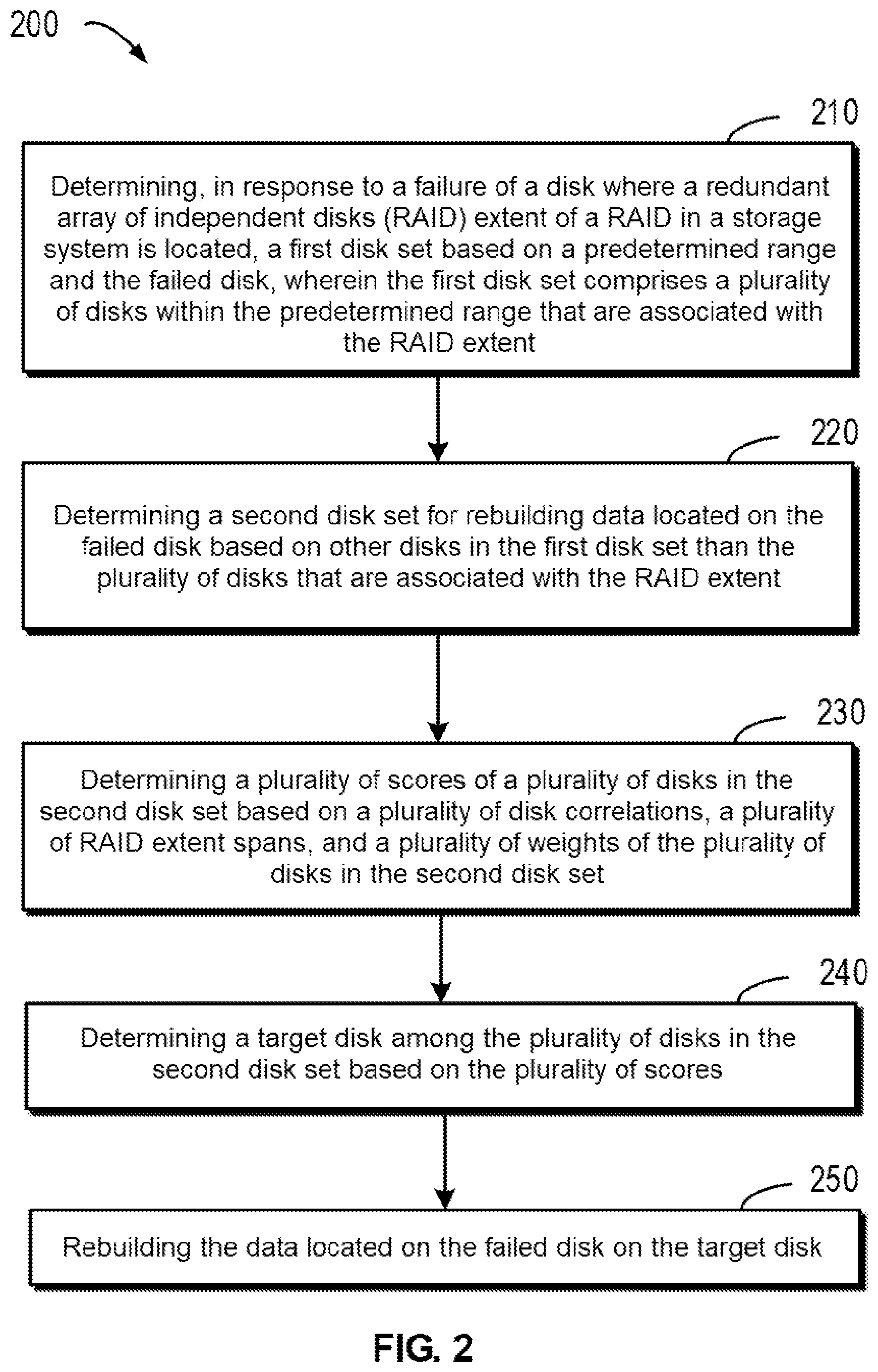 Patent US12353284 Figure 2 – Method, electronic device, and computer program product for data rebuilding