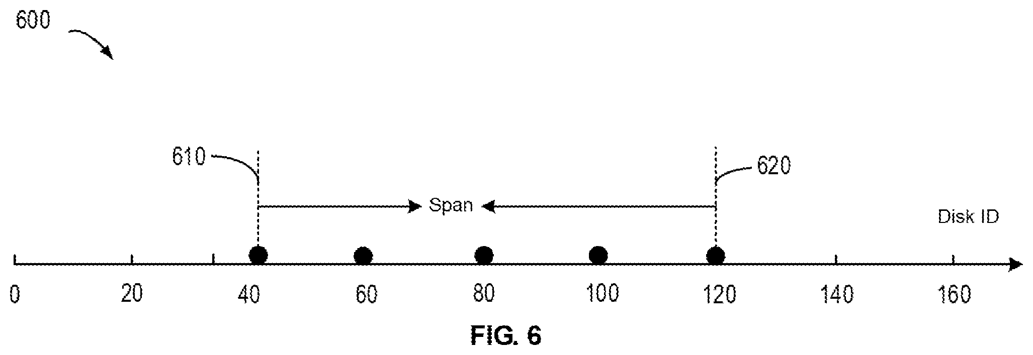 Patent US12353284 Figure 6 – Method, electronic device, and computer program product for data rebuilding