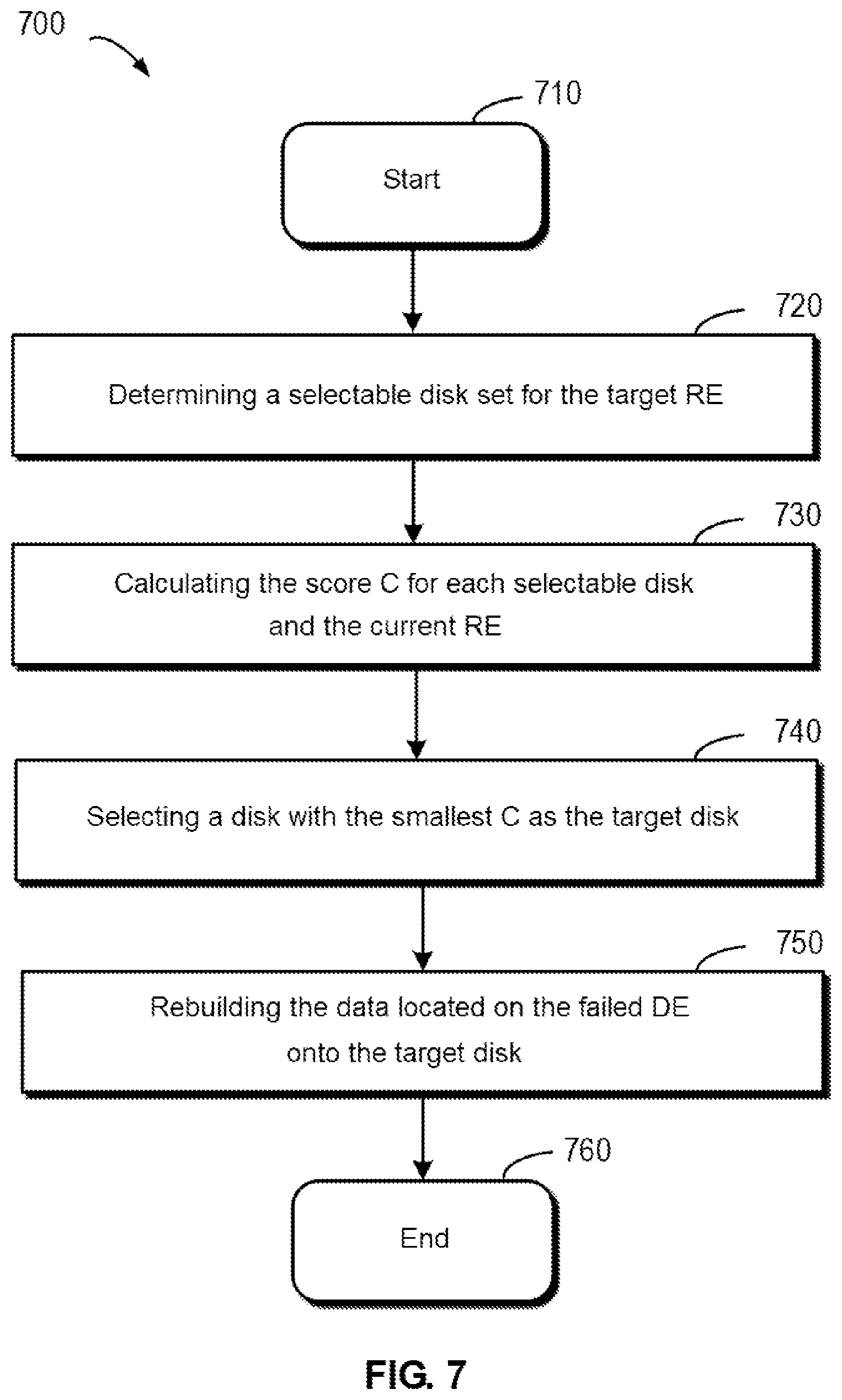 Patent US12353284 Figure 7 – Method, electronic device, and computer program product for data rebuilding