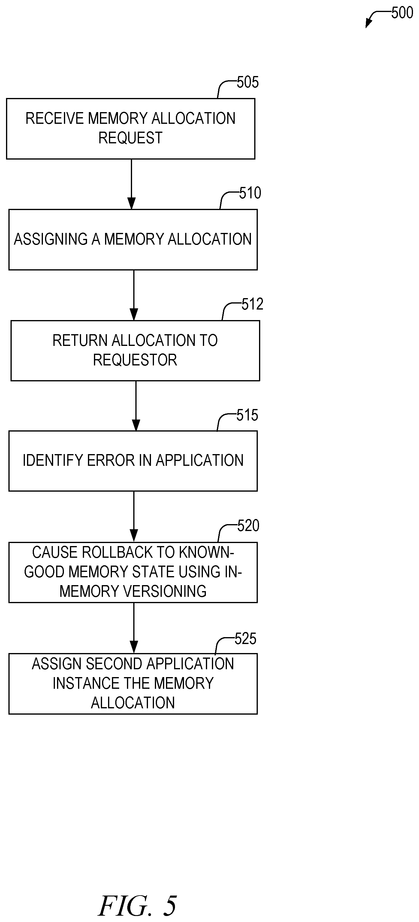 Patent US12353285 Figure 5 – Fast failure recovery of applications