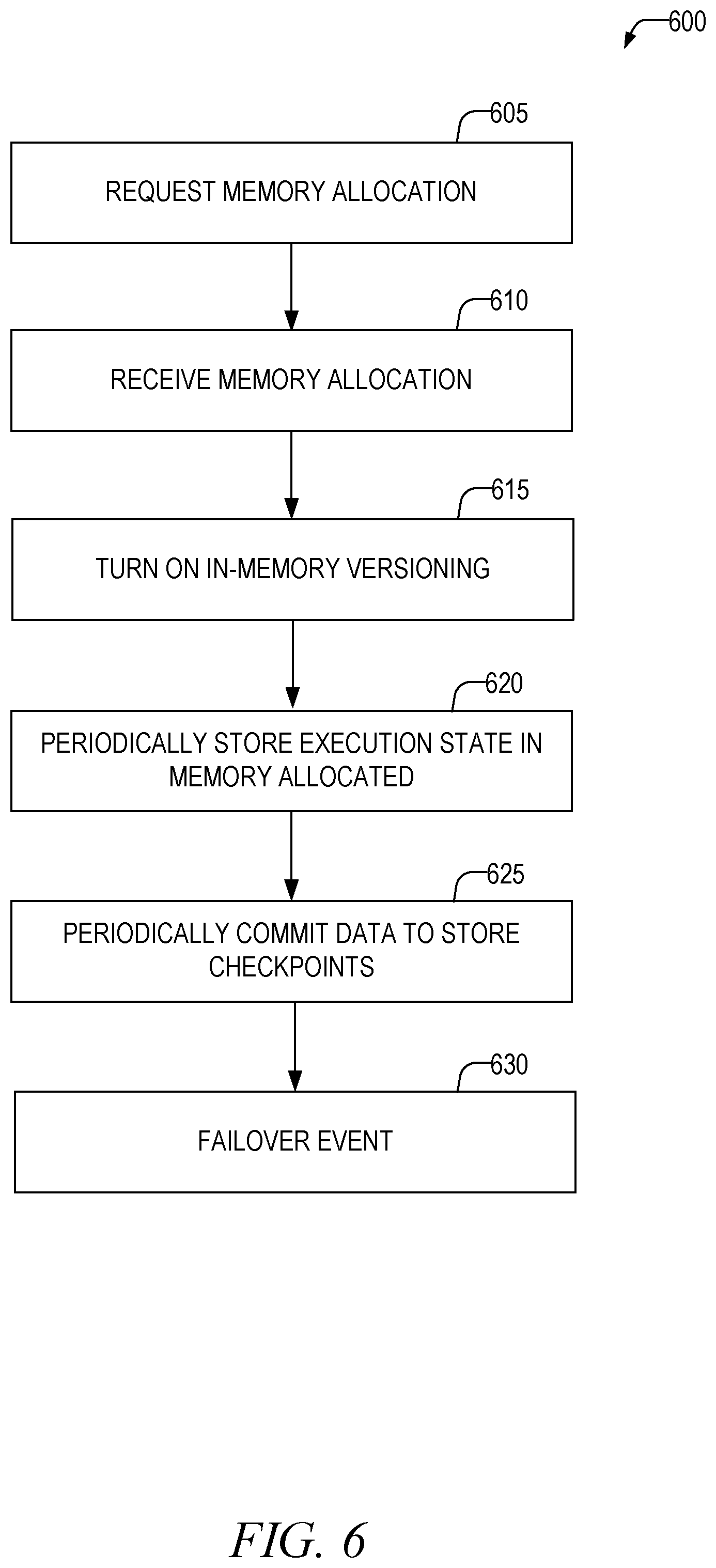 Patent US12353285 Figure 6 – Fast failure recovery of applications
