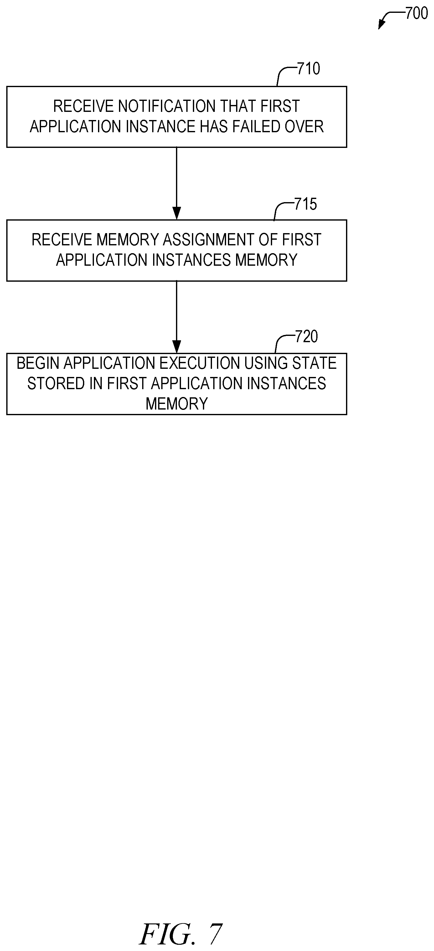 Patent US12353285 Figure 7 – Fast failure recovery of applications