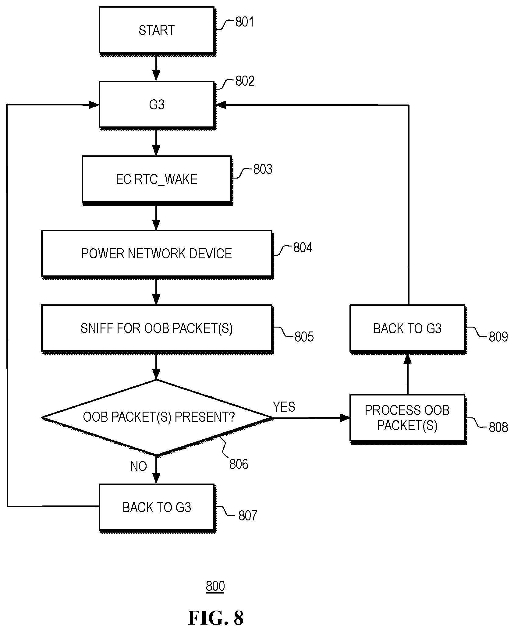 Patent US12353286 Figure 10 – Recovery from power events in heterogeneous computing platforms