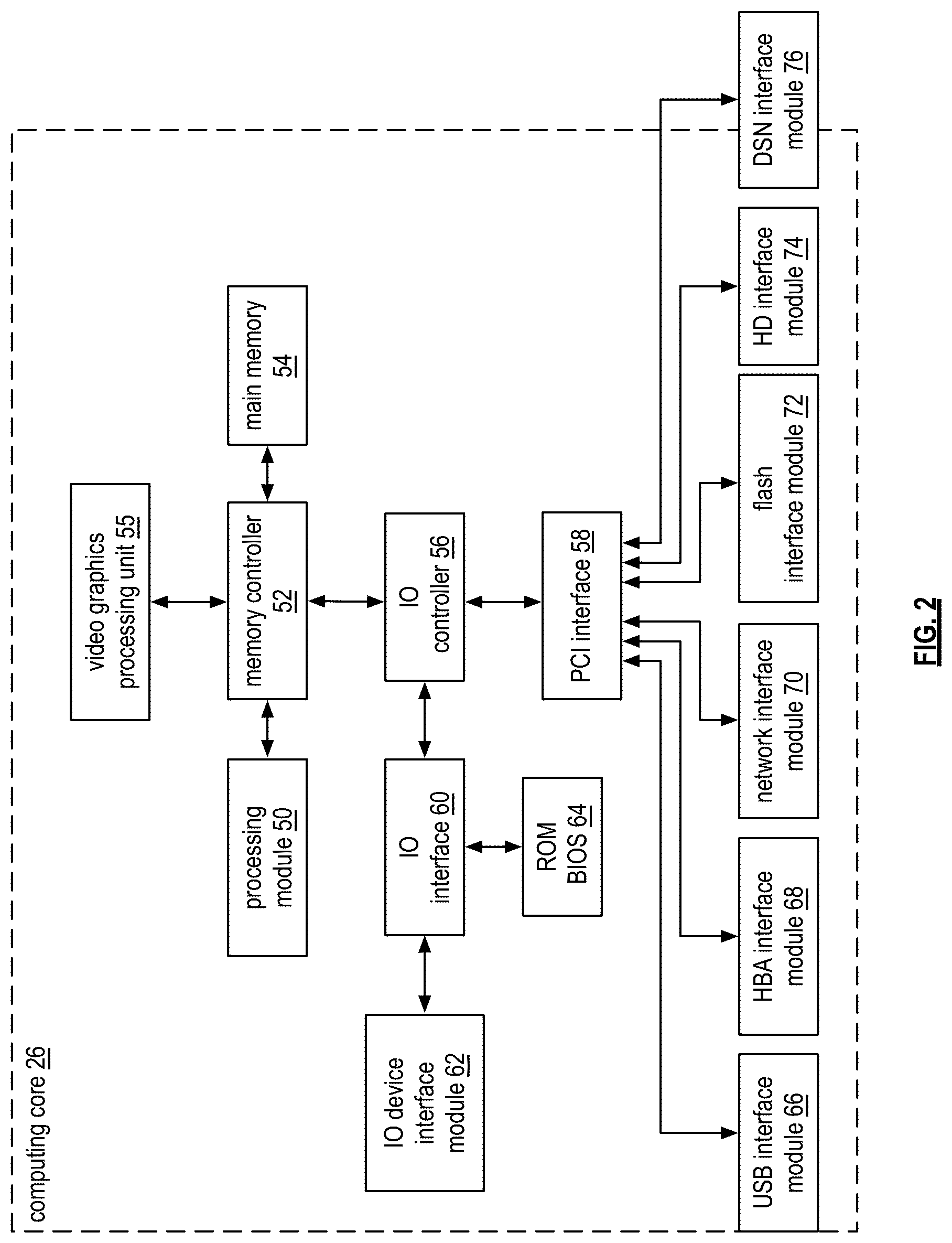 Patent US12353287 Figure 2 – Storing encoded data slices in primary storage slots