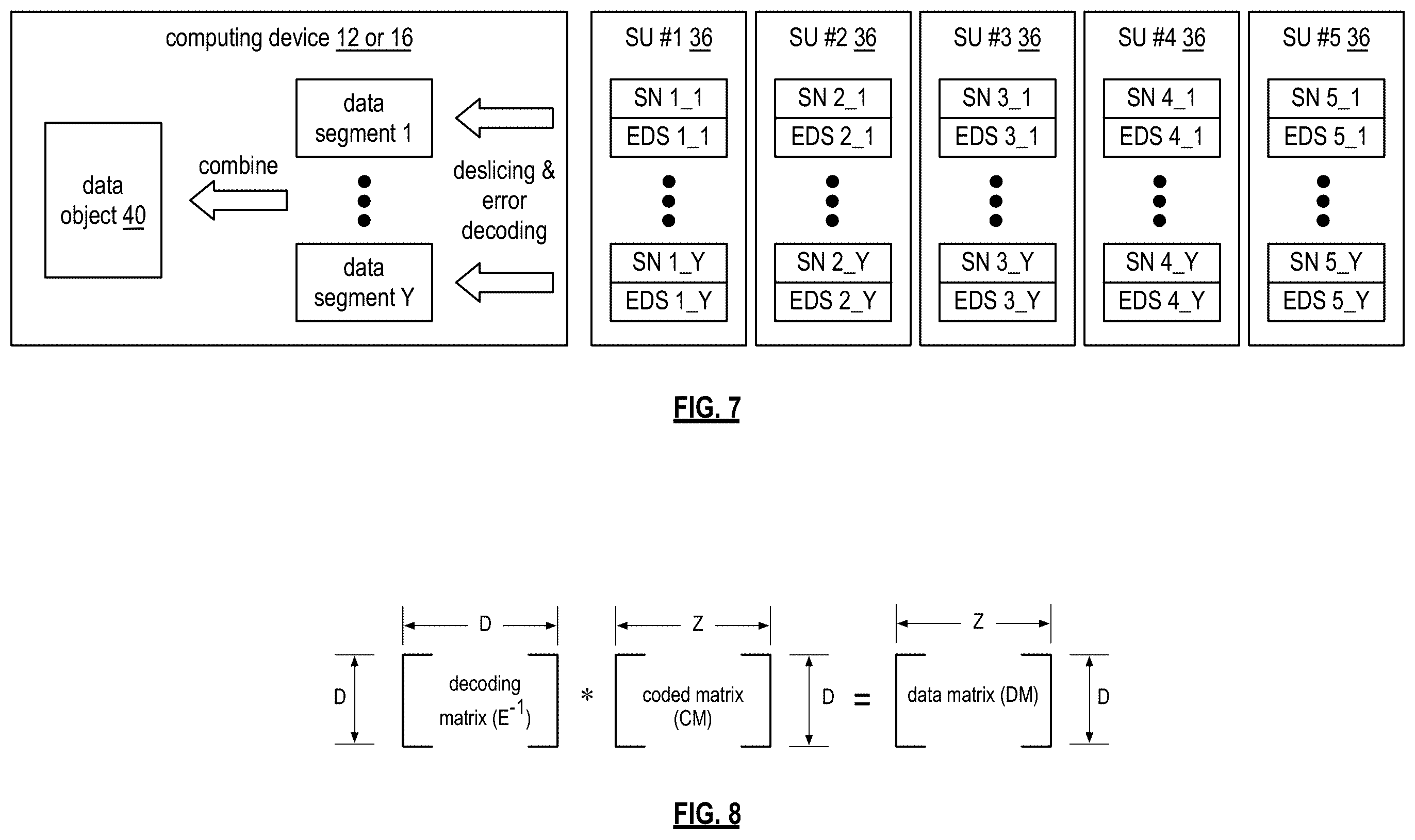 Patent US12353287 Figure 4 – Storing encoded data slices in primary storage slots