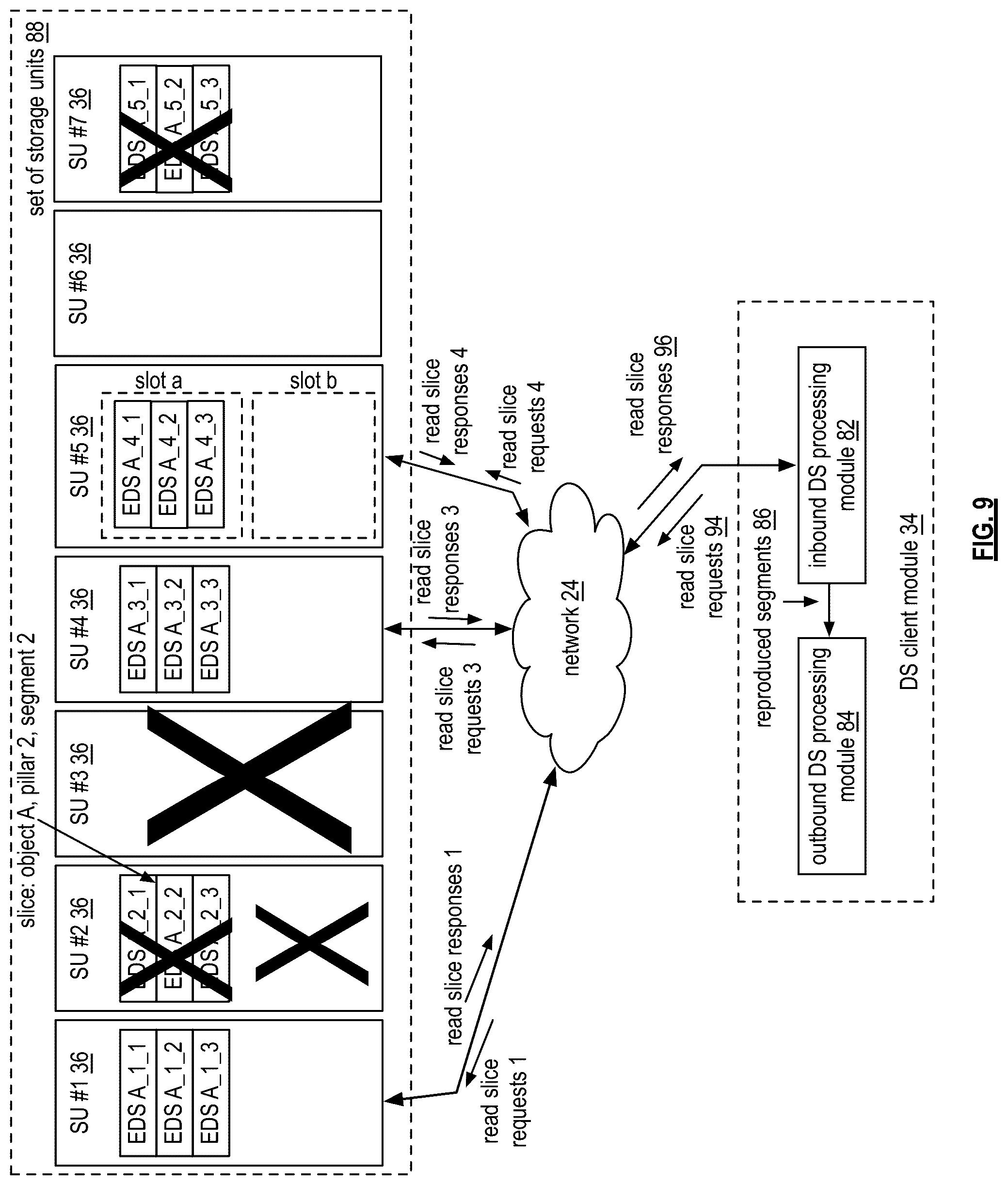 Patent US12353287 Figure 5 – Storing encoded data slices in primary storage slots